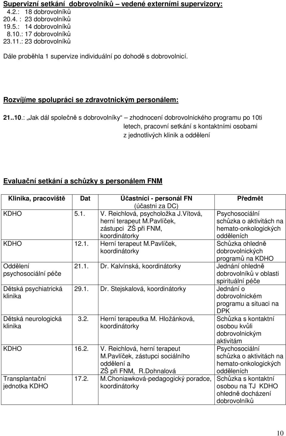 : Jak dál společně s dobrovolníky zhodnocení dobrovolnického programu po 10ti letech, pracovní setkání s kontaktními osobami z jednotlivých klinik a oddělení Evaluační setkání a schůzky s personálem