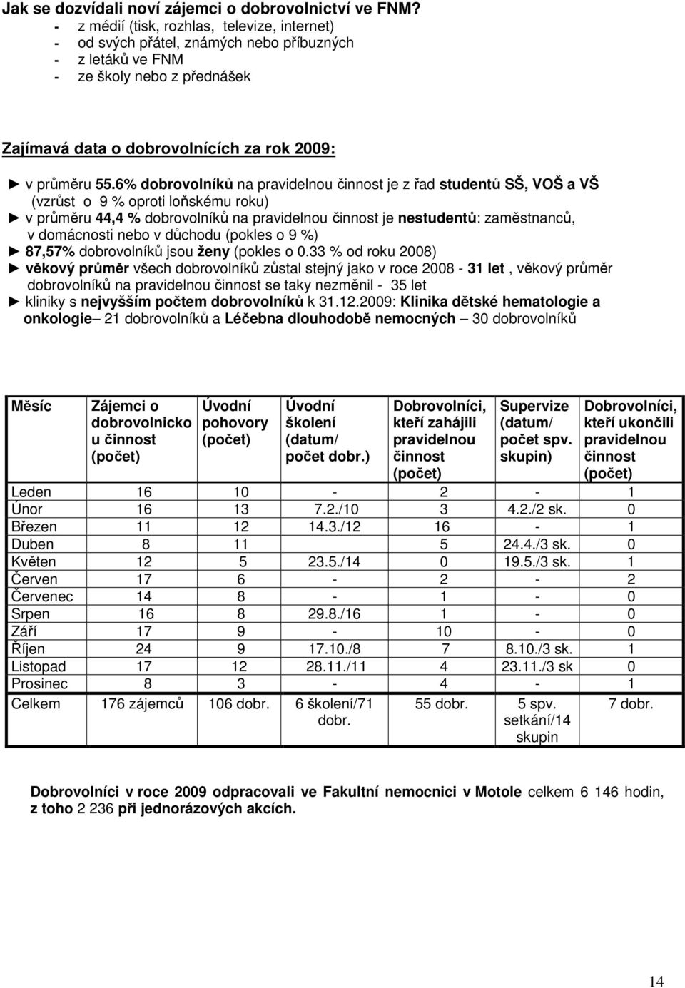 6% dobrovolníků na pravidelnou činnost je z řad studentů SŠ, VOŠ a VŠ (vzrůst o 9 % oproti loňskému roku) v průměru 44,4 % dobrovolníků na pravidelnou činnost je nestudentů: zaměstnanců, v domácnosti