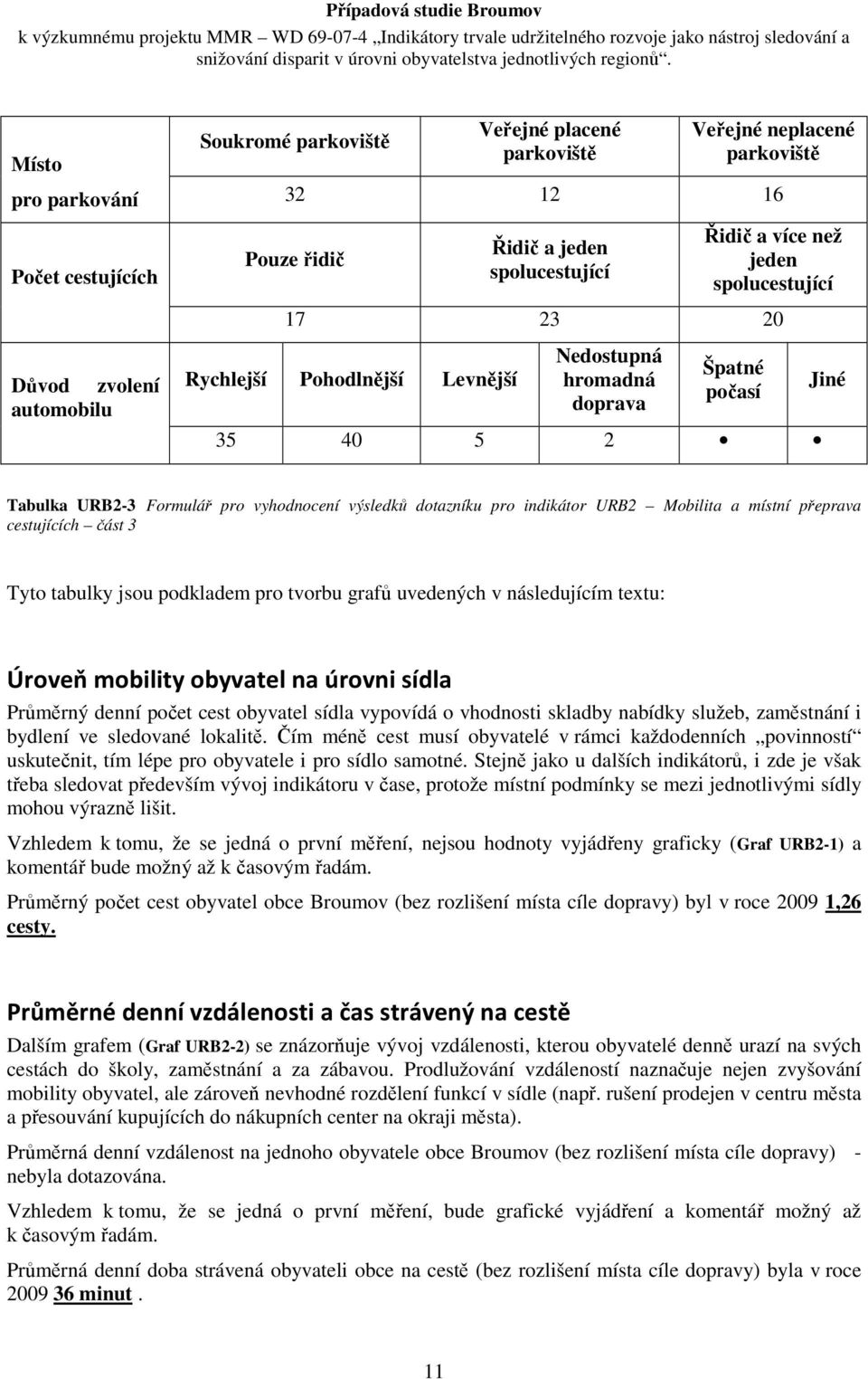 URB2 Mobilita a místní přeprava cestujících část 3 Tyto tabulky jsou podkladem pro tvorbu grafů uvedených v následujícím textu: Úroveň mobility obyvatel na úrovni sídla Průměrný denní počet cest