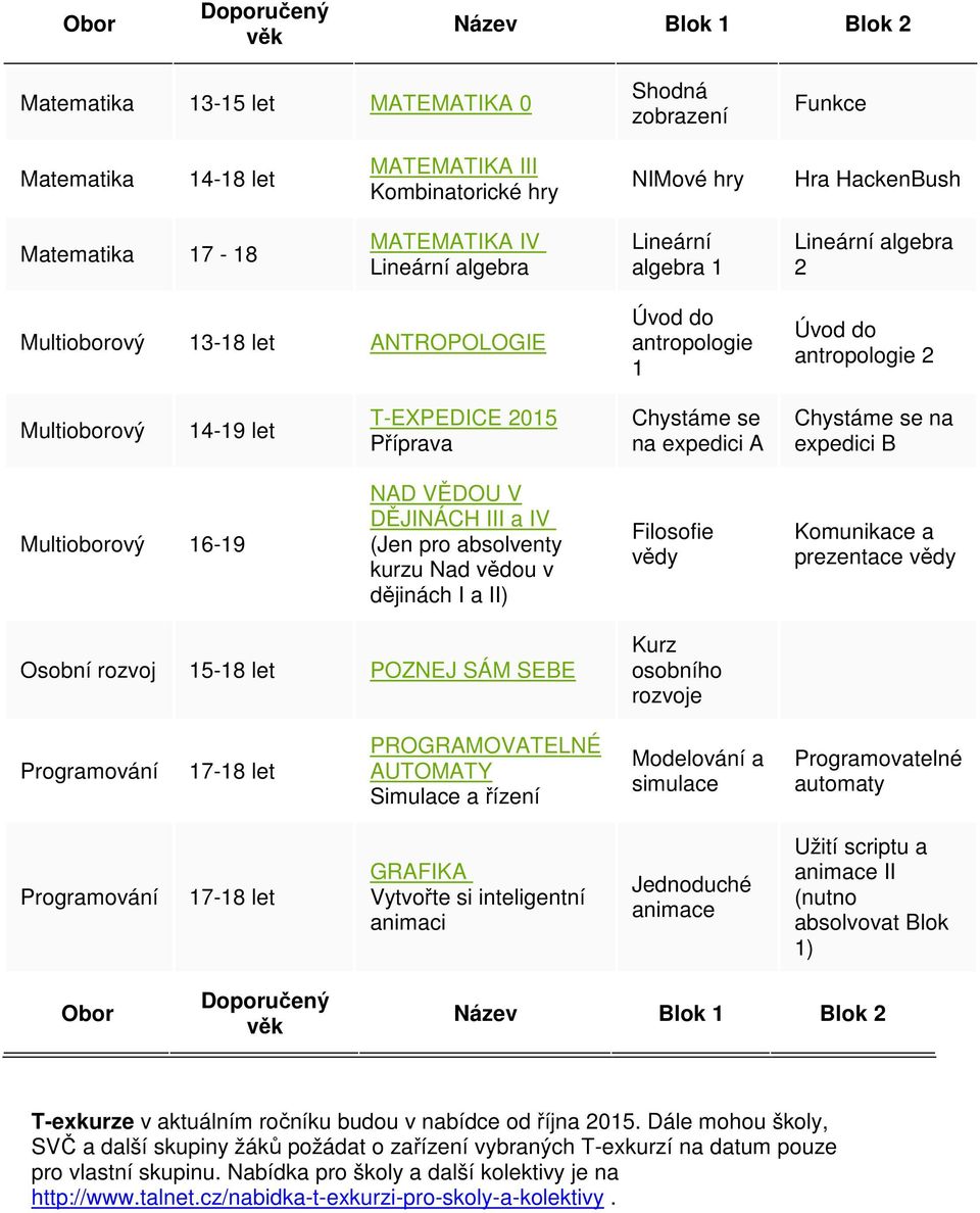 Chystáme se na expedici B Multioborový 16-19 NAD VĚDOU V DĚJINÁCH III a IV (Jen pro absolventy kurzu Nad vědou v dějinách I a II) Filosofie vědy Komunikace a prezentace vědy Osobní rozvoj 15-18 let