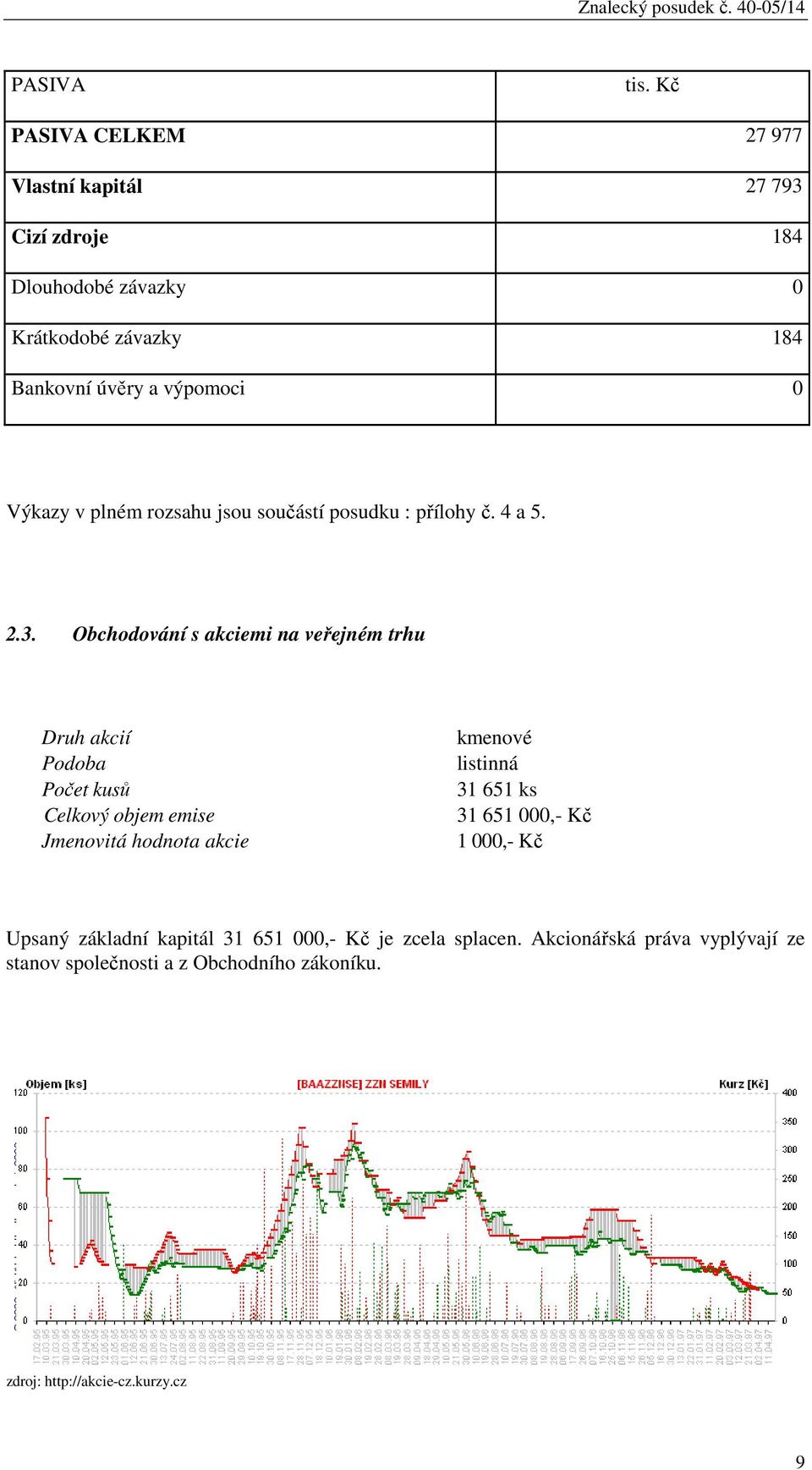 plném rozsahu jsou součástí posudku : přílohy č. 4 a 5. 2.3.