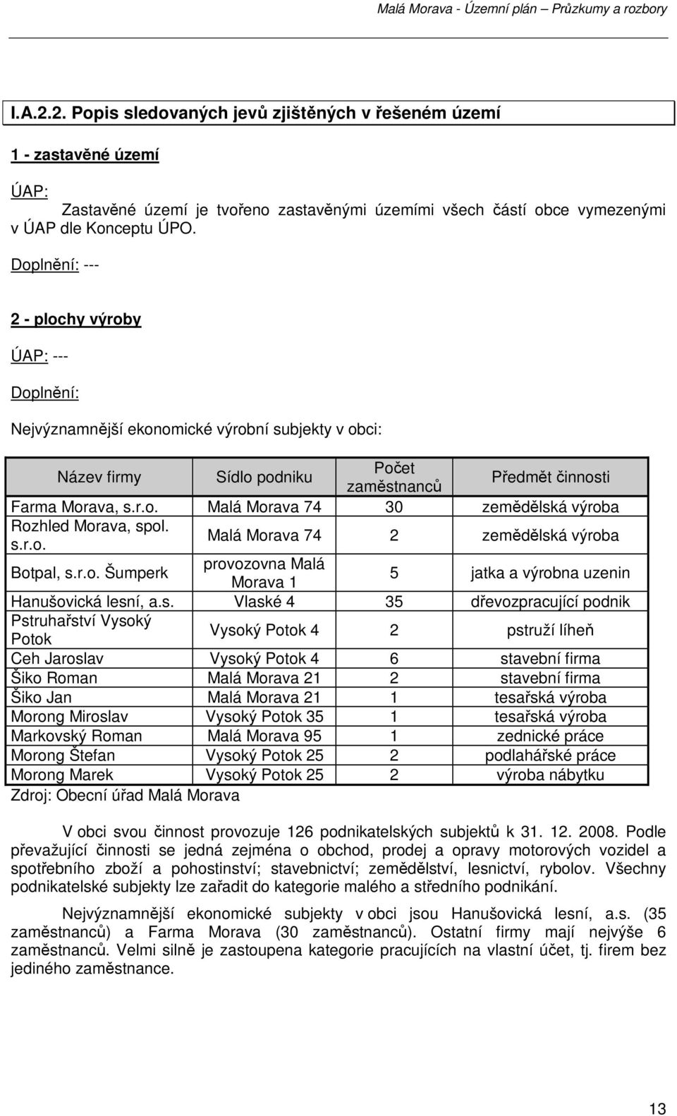 s.r.o. Malá Morava 74 2 zemědělská výroba Botpal, s.r.o. Šumperk provozovna Malá Morava 1 5 jatka a výrobna uzenin Hanušovická lesní, a.s. Vlaské 4 35 dřevozpracující podnik Pstruhařství Vysoký Potok