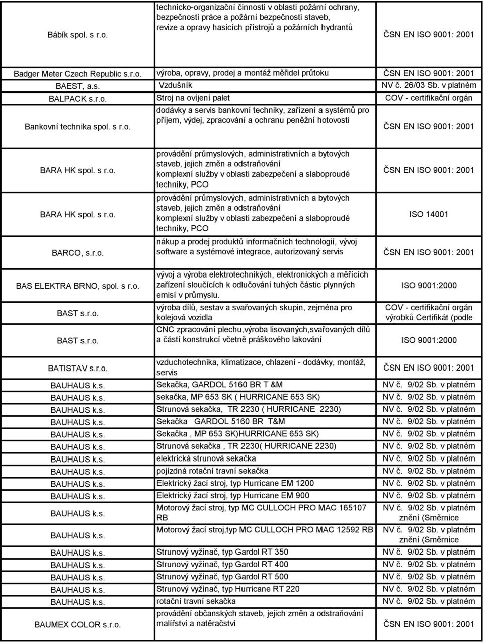 technicko-organizační činnosti v oblasti požární ochrany, bezpečnosti práce a požární bezpečnosti staveb, revize a opravy hasicích přístrojů a požárních hydrantů Badger Meter Czech Republic s.r.o. BAEST, a.