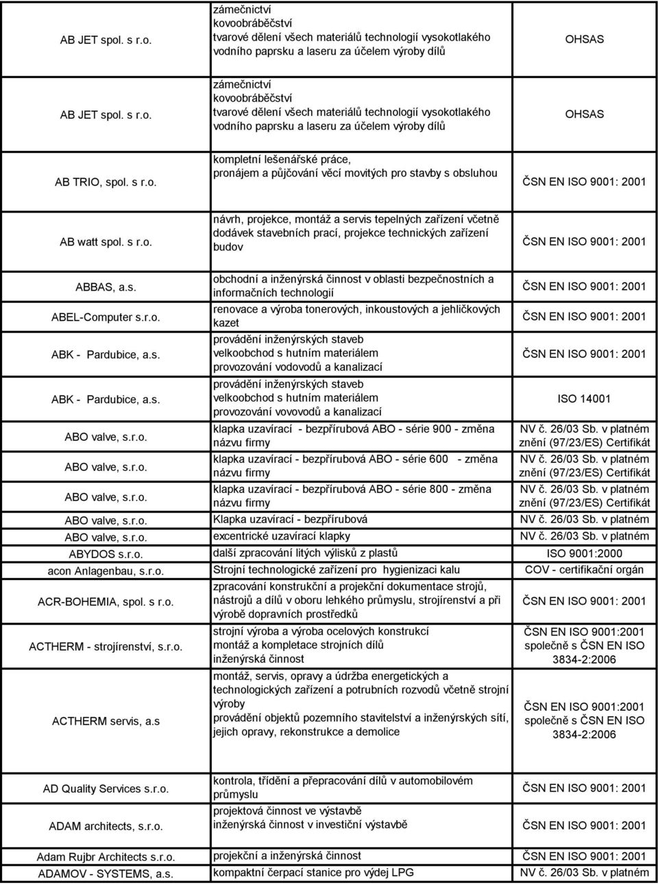 s. ABEL-Computer s.r.o. ABK - Pardubice, a.s. ABK - Pardubice, a.s. ABO valve, s.r.o. ABO valve, s.r.o. ABO valve, s.r.o. ABO valve, s.r.o. ABO valve, s.r.o. ABYDOS s.r.o. acon Anlagenbau, s.r.o. ACR-BOHEMIA, spol.