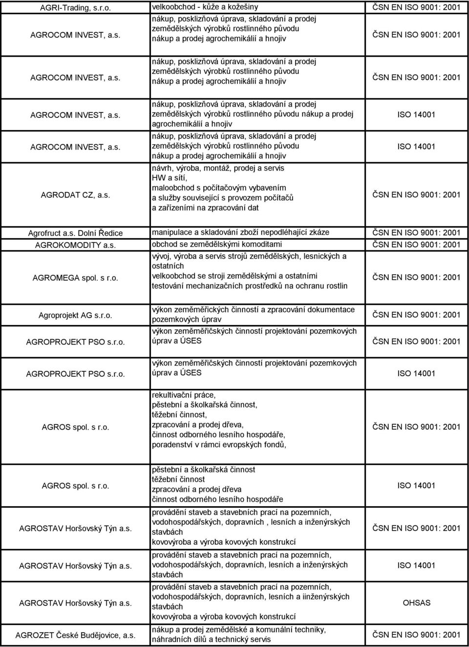 posklizňová úprava, skladování a prodej zemědělských výrobků rostlinného původu nákup a prodej agrochemikálií a hnojiv nákup, posklizňová úprava, skladování a prodej zemědělských výrobků rostlinného