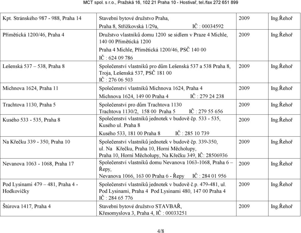 Přímětická 1200 Praha 4 Michle, Přímětická 1200/46, PSČ 140 00 IČ : 624 09 786 Lešenská 537 538, Praha 8 Společenství vlastníků pro dům Lešenská 537 a 538 Praha 8, Troja, Lešenská 537, PSČ 181 00 IČ
