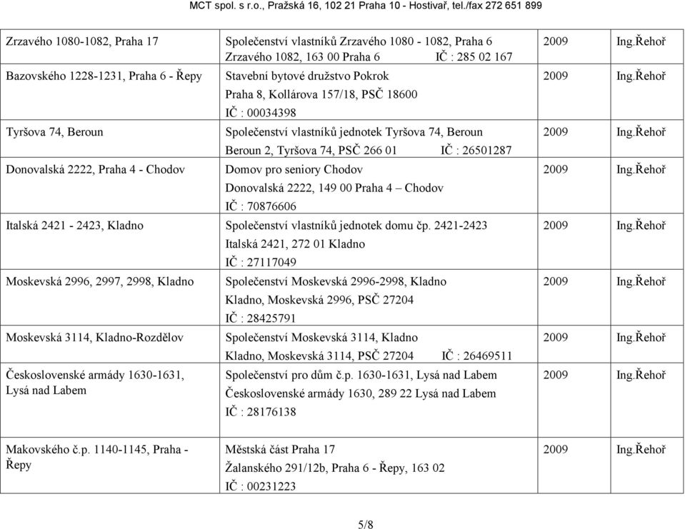 Donovalská 2222, Praha 4 - Chodov Stavební bytové družstvo Pokrok Praha 8, Kollárova 157/18, PSČ 18600 IČ : 00034398 Společenství vlastníků jednotek Tyršova 74, Beroun Beroun 2, Tyršova 74, PSČ 266