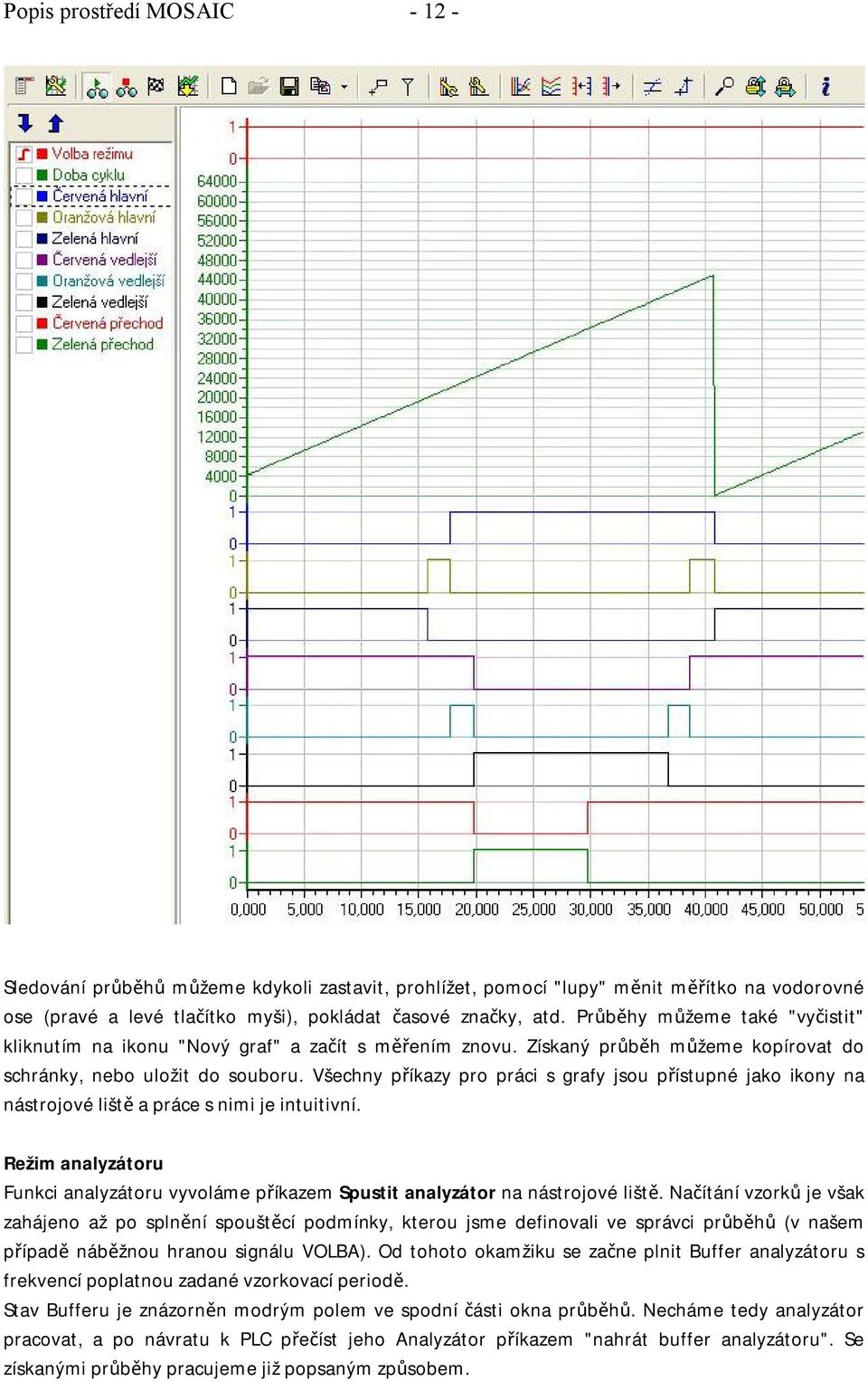 Všechny příkazy pro práci s grafy jsou přístupné jako ikony na nástrojové liště a práce s nimi je intuitivní.