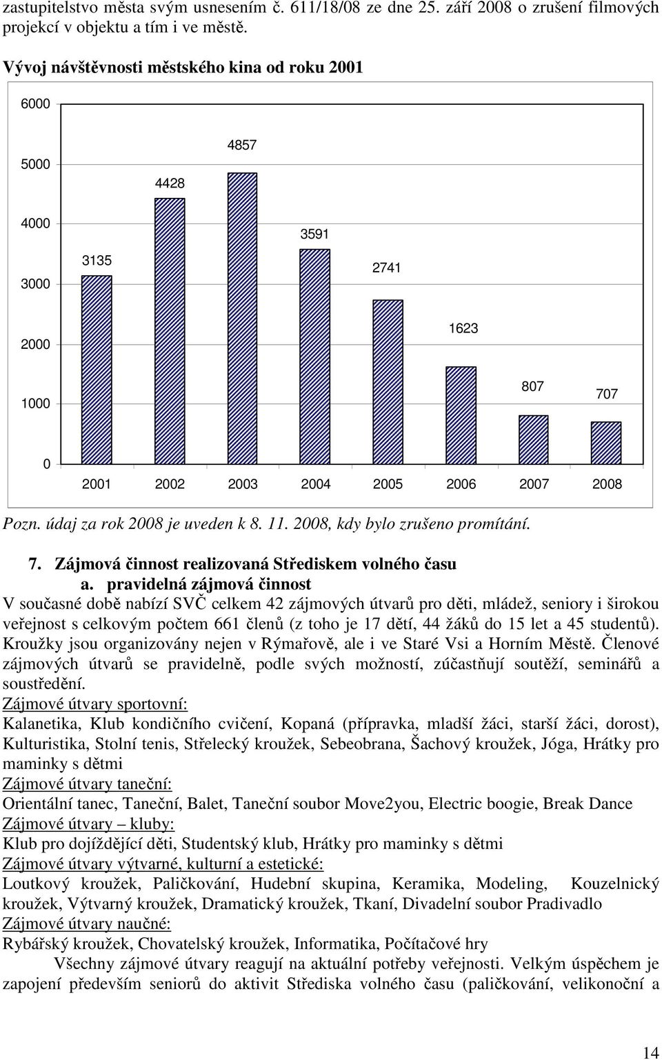 2008, kdy bylo zrušeno promítání. 7. Zájmová činnost realizovaná Střediskem volného času a.