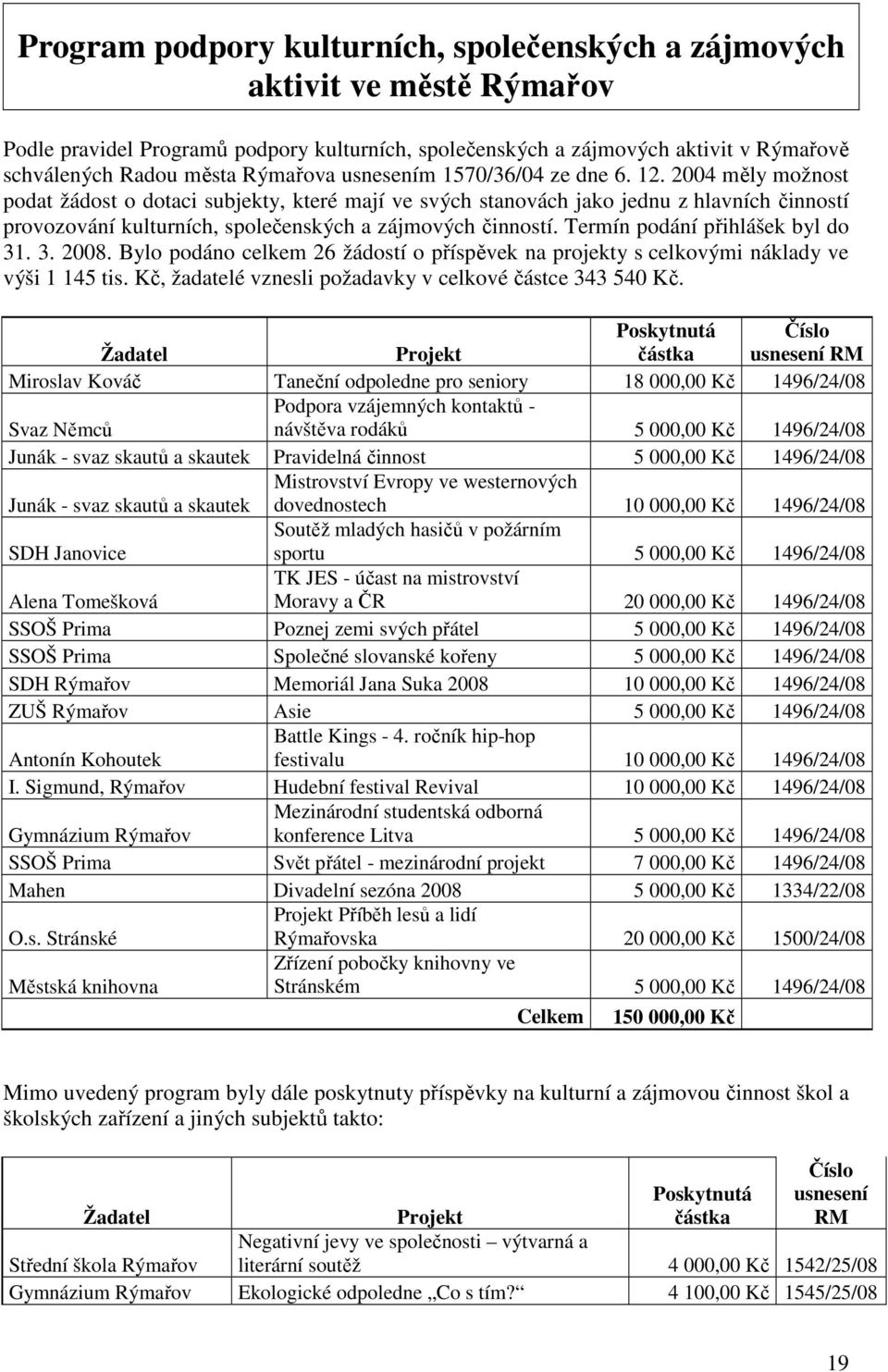 2004 měly možnost podat žádost o dotaci subjekty, které mají ve svých stanovách jako jednu z hlavních činností provozování kulturních, společenských a zájmových činností.