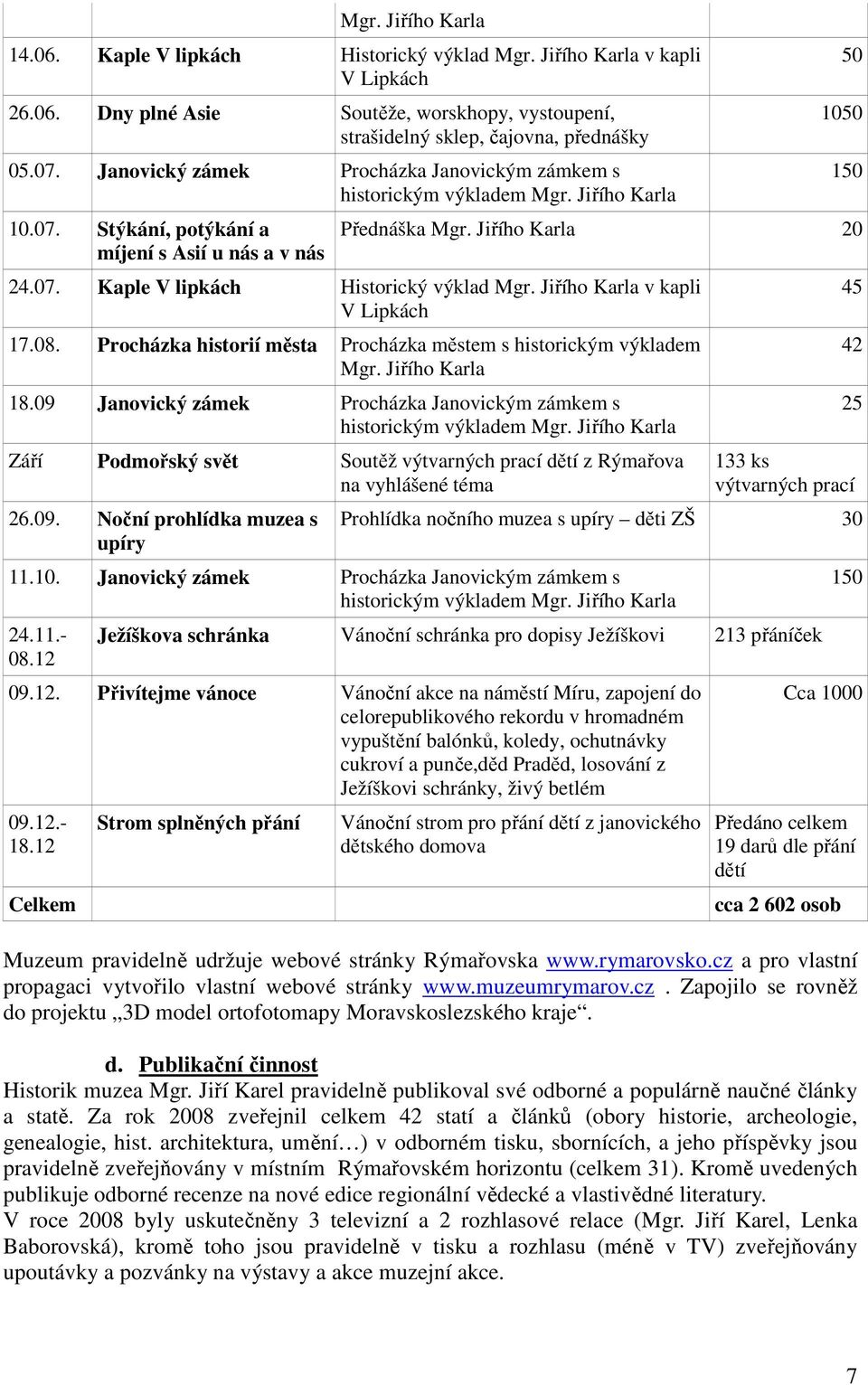 Jiřího Karla v kapli V Lipkách 17.08. Procházka historií města Procházka městem s historickým výkladem Mgr. Jiřího Karla 18.09 Janovický zámek Procházka Janovickým zámkem s historickým výkladem Mgr.