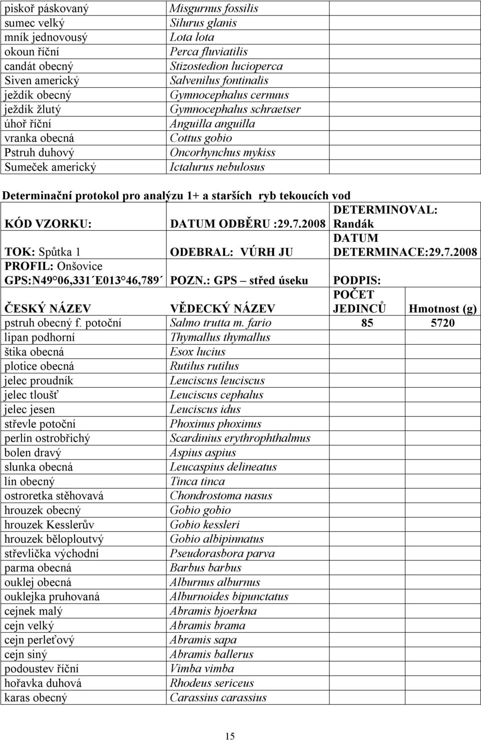 Determinační protokol pro analýzu 1+ a starších ryb tekoucích vod DETERMINOVAL: KÓD VZORKU: ODBĚRU :29.7.2008 Randák 29.7.2008 TOK: Spůtka 1 ODEBRAL: VÚRH JU PROFIL: Onšovice GPS:N49 06,331 E013 46,789 POZN.