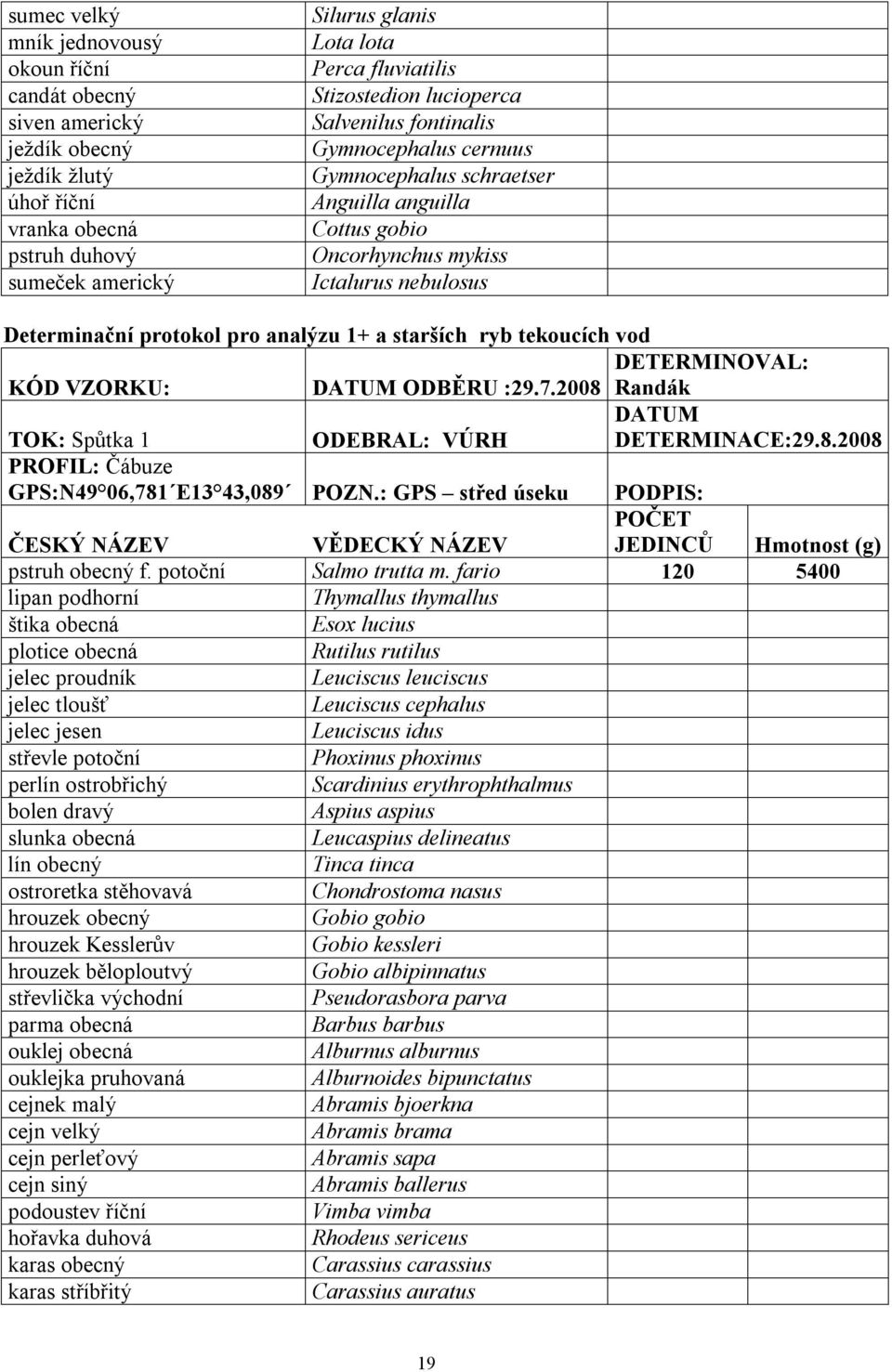 1+ a starších ryb tekoucích vod DETERMINOVAL: KÓD VZORKU: ODBĚRU :29.7.2008 Randák 29.8.2008 TOK: Spůtka 1 ODEBRAL: VÚRH PROFIL: Čábuze GPS:N49 06,781 E13 43,089 POZN.
