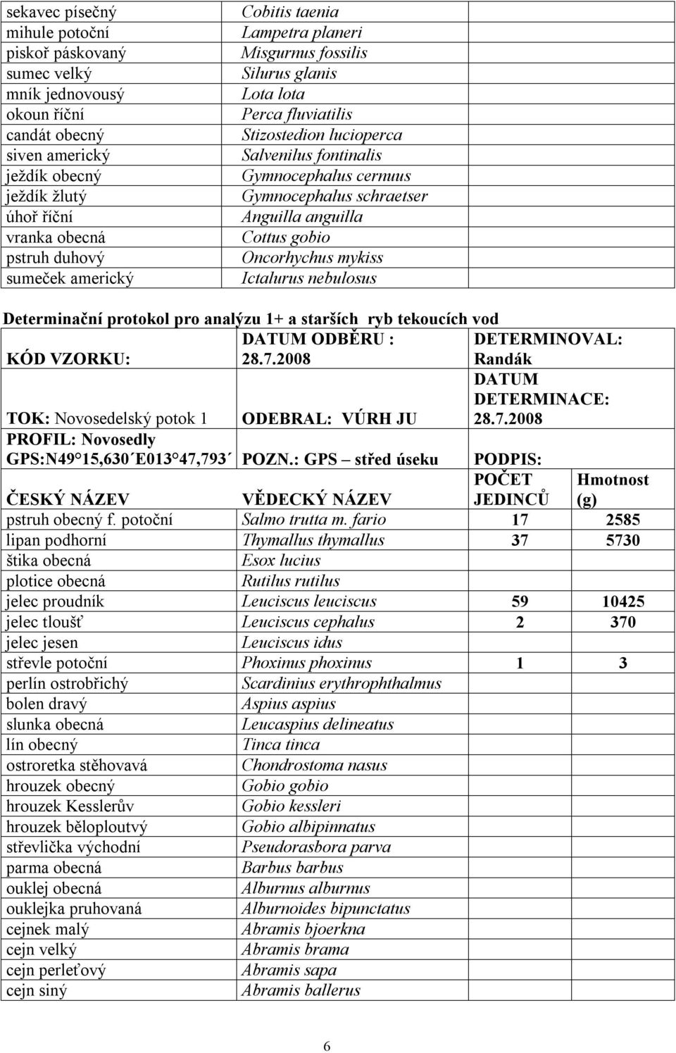 anguilla Cottus gobio Oncorhychus mykiss Ictalurus nebulosus Determinační protokol pro analýzu 1+ a starších ryb tekoucích vod KÓD VZORKU: ODBĚRU : 28.7.