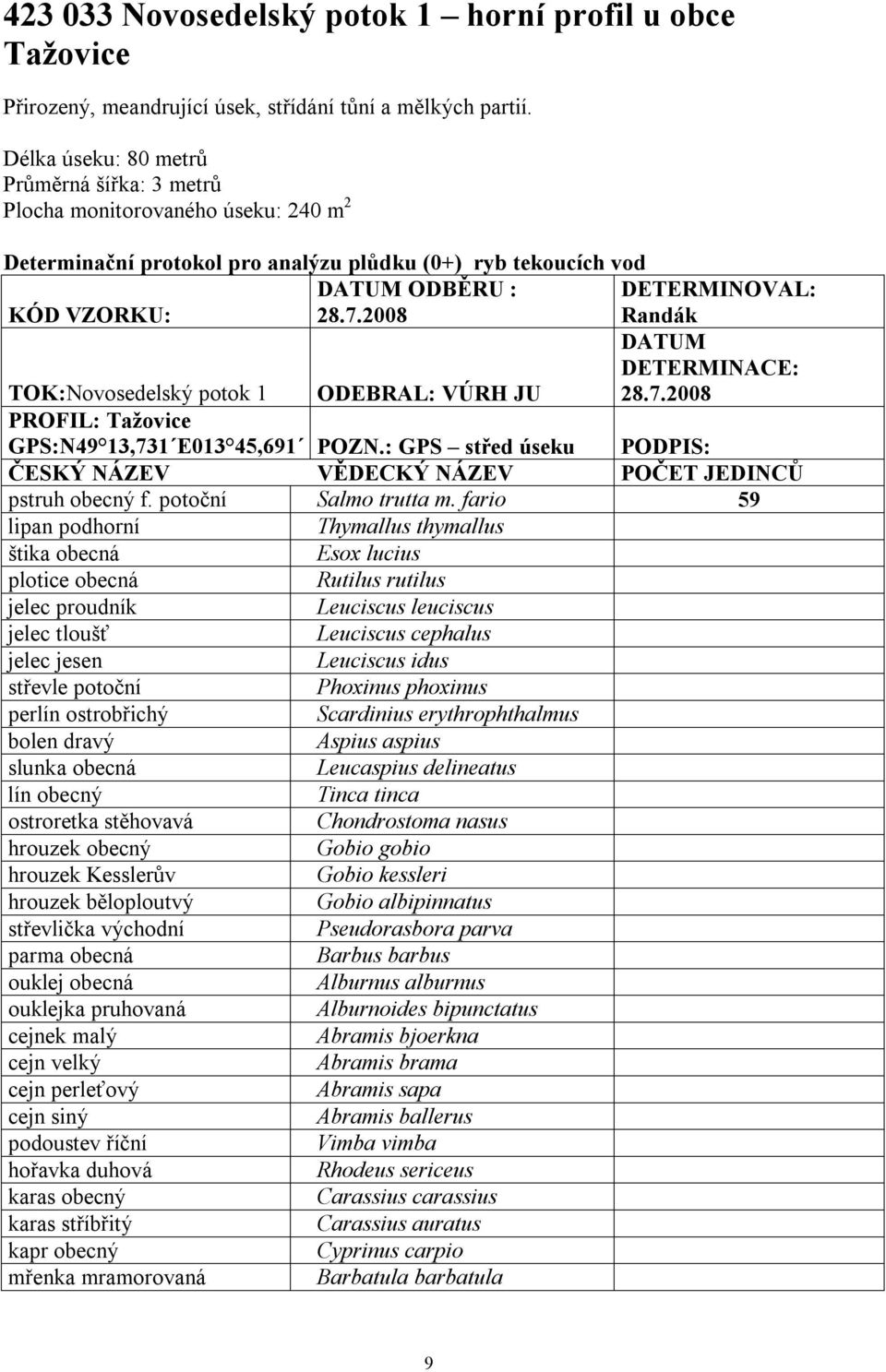 2008 DETERMINOVAL: Randák TOK:Novosedelský potok 1 ODEBRAL: VÚRH JU 28.7.2008 PROFIL: Tažovice GPS:N49 13,731 E013 45,691 POZN.