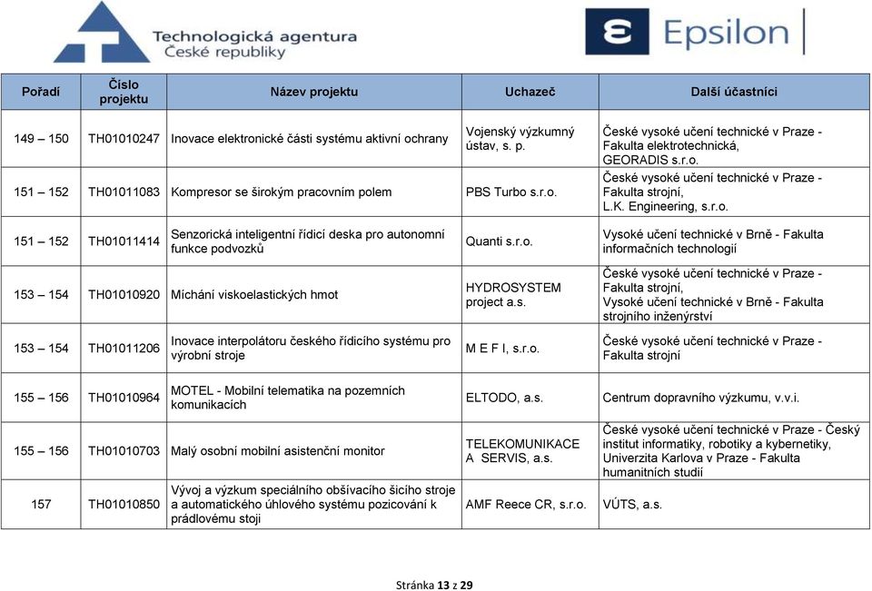 mpresor se širokým pracovním polem PBS Turbo Fakulta elektrotechnická, GEORADIS, L.K.