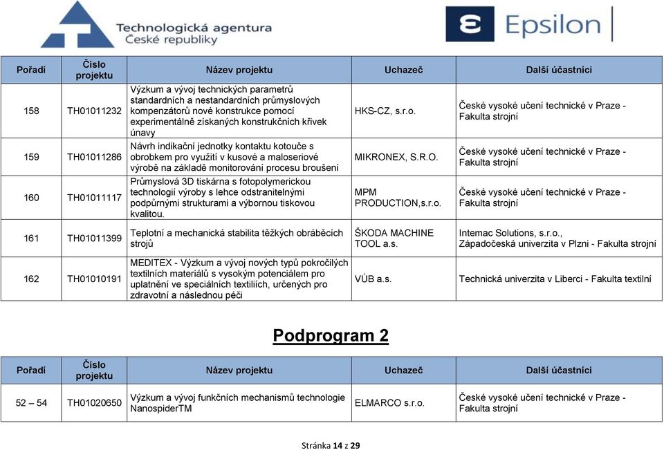 technologií výroby s lehce odstranitelnými podpůrnými strukturami a výbornou tiskovou kvalitou. HKS-CZ, MIKRON