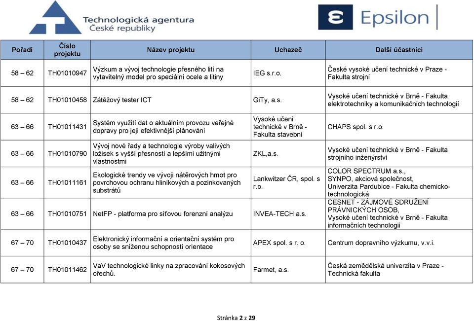 eciální ocele a litiny IEG 58 62 TH01010458 Zátěžový test