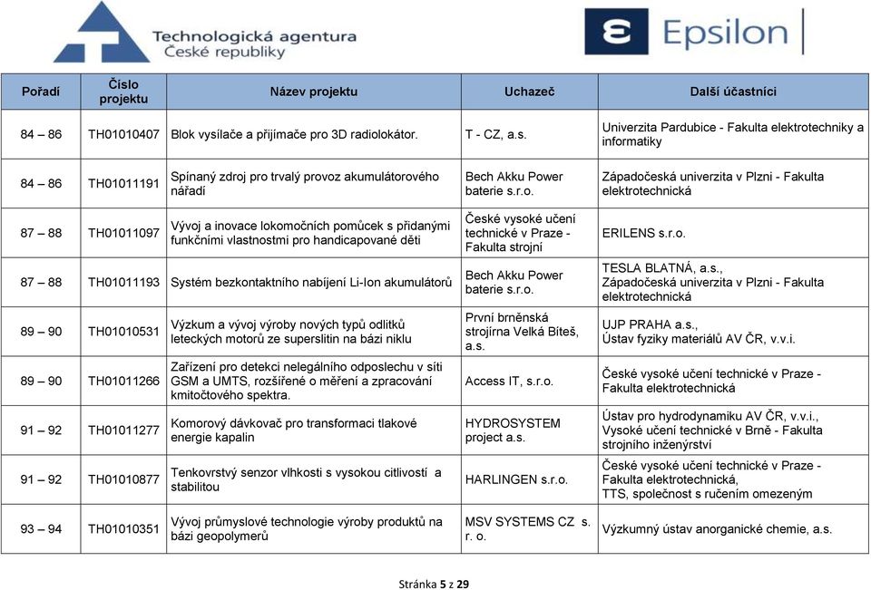 Univerzita Pardubice - Fakulta elektrotechniky a informatiky 84 86 TH01011191 Spínaný zdroj pro trvalý provoz akumulátorového nářadí Bech Akku Power baterie Západočeská univerzita v Plzni - Fakulta