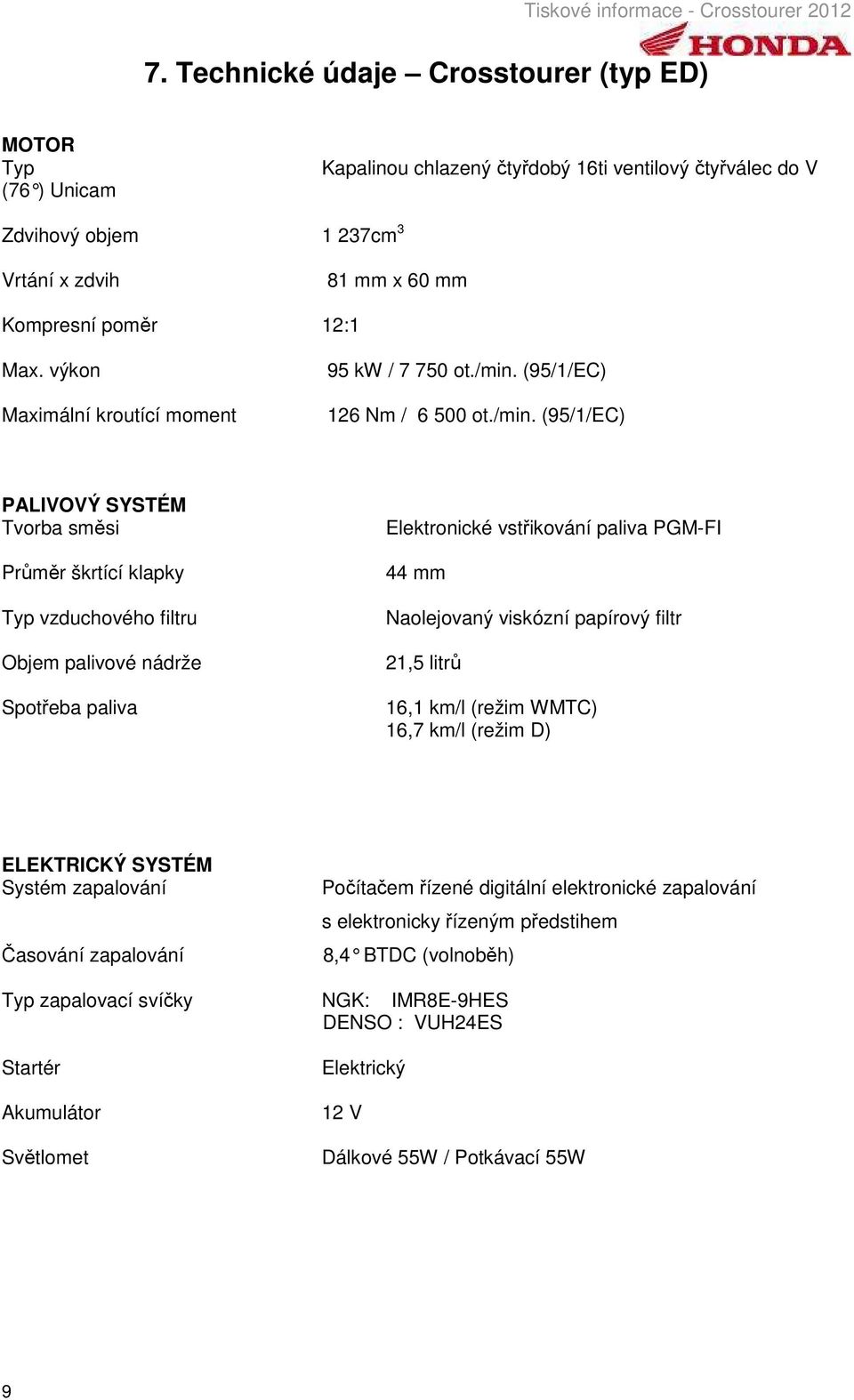 (95/1/EC) 126 Nm / 6 500 ot./min.