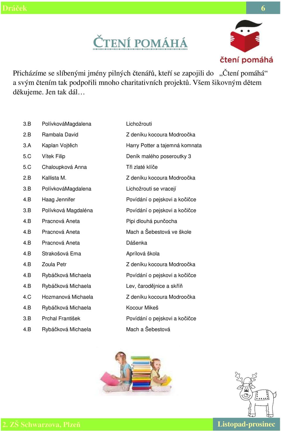 C Chaloupková Anna Tři zlaté klíče 2.B Kallista M. Z deníku kocoura Modroočka 3.B PolívkováMagdalena Lichožrouti se vracejí 4.B Haag Jennifer Povídání o pejskovi a kočičce 3.