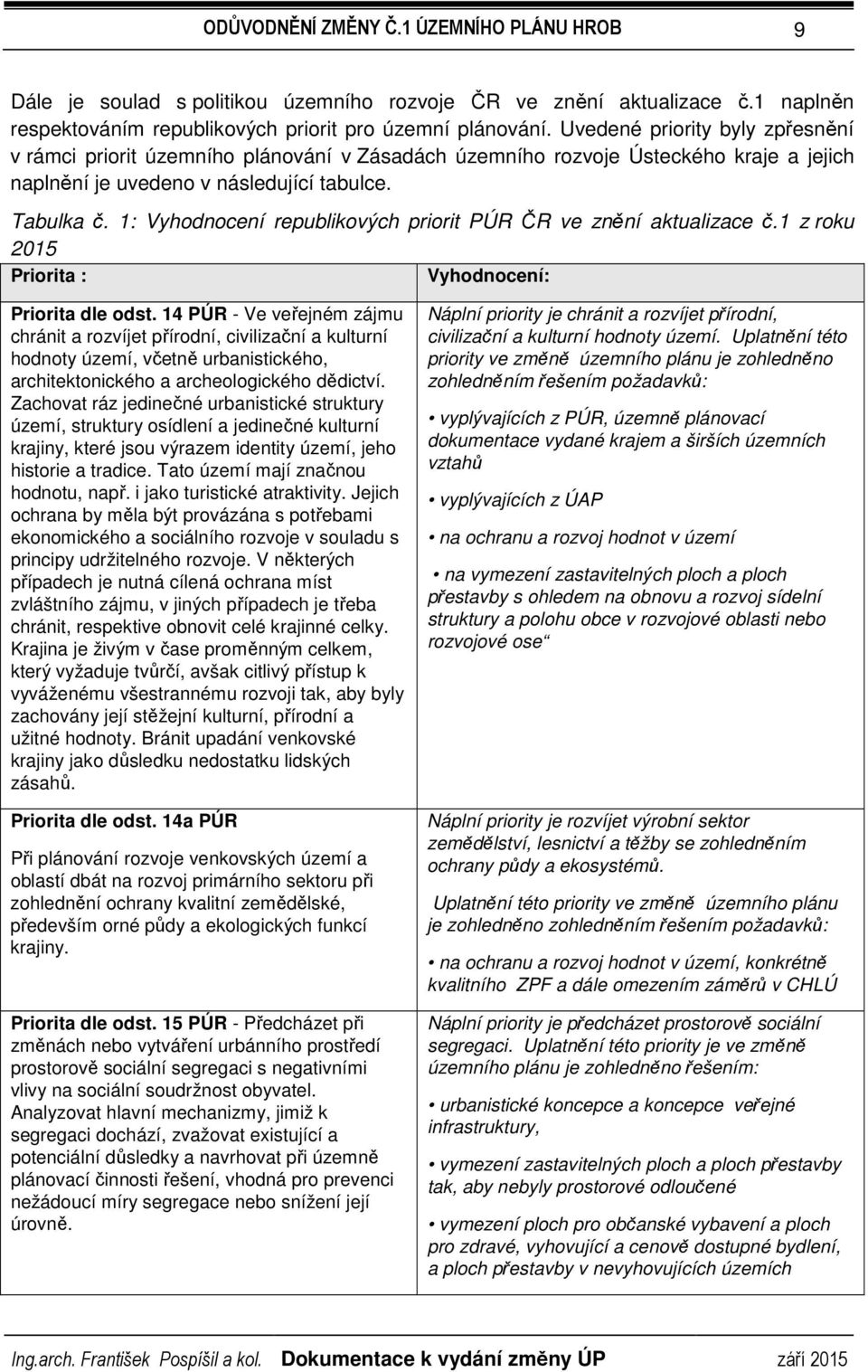 1: Vyhodnocení republikových priorit PÚR ČR ve znění aktualizace č.1 z roku 2015 Priorita : Vyhodnocení: Priorita dle odst.