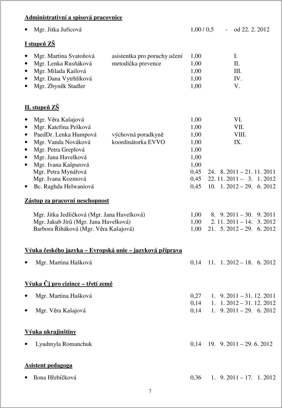 Lenka Humpová výchovná poradkyně 1,00 VIII. Mgr. Vanda Nováková koordinátorka EVVO 1,00 IX. Mgr. Petra Greplová 1,00 Mgr. Jana Havelková 1,00 Mgr. Ivana Kašparová 1,00 Mgr. Petra Mynářová 0,45 24. 8.