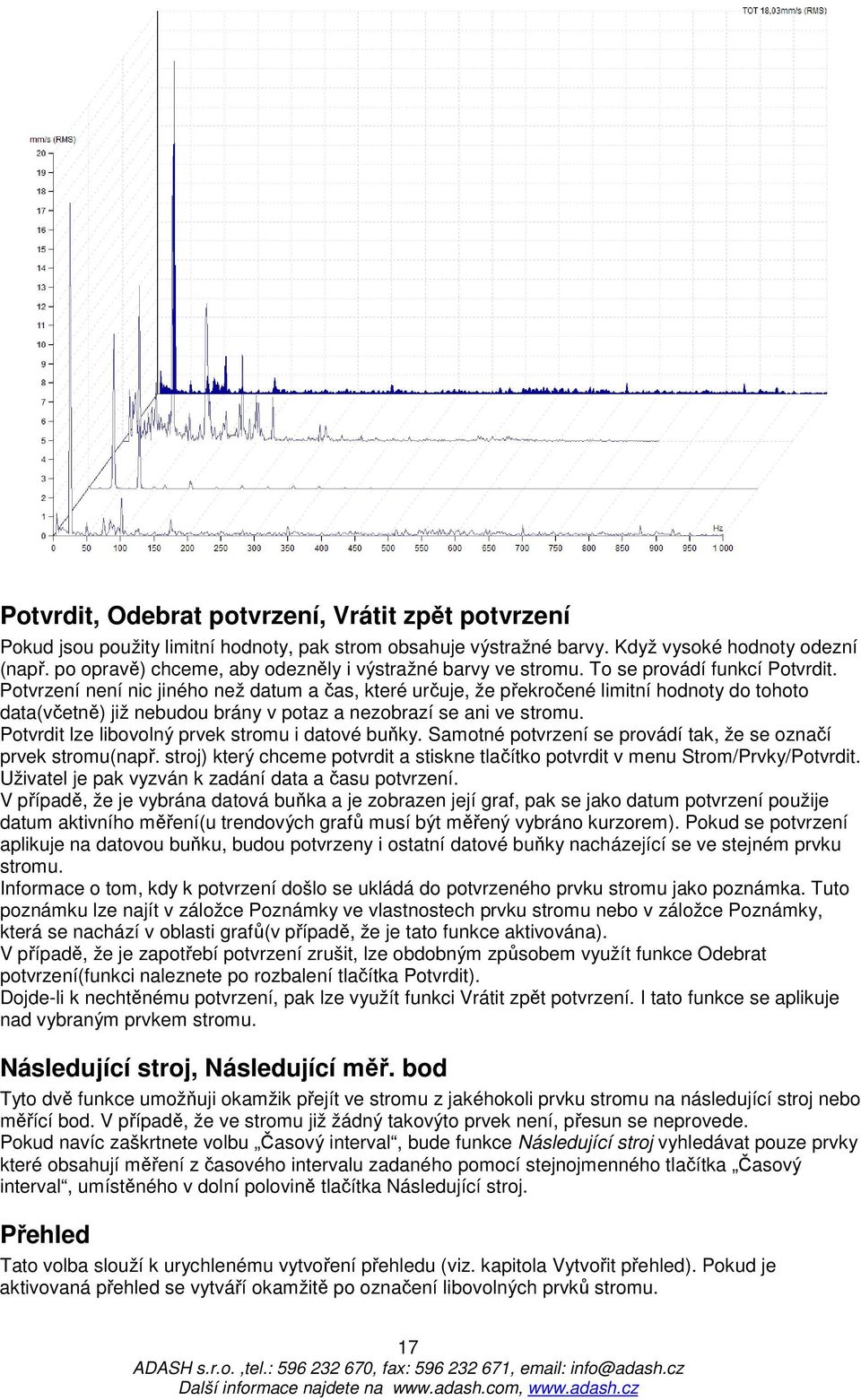 Potvrzení není nic jiného než datum a čas, které určuje, že překročené limitní hodnoty do tohoto data(včetně) již nebudou brány v potaz a nezobrazí se ani ve stromu.