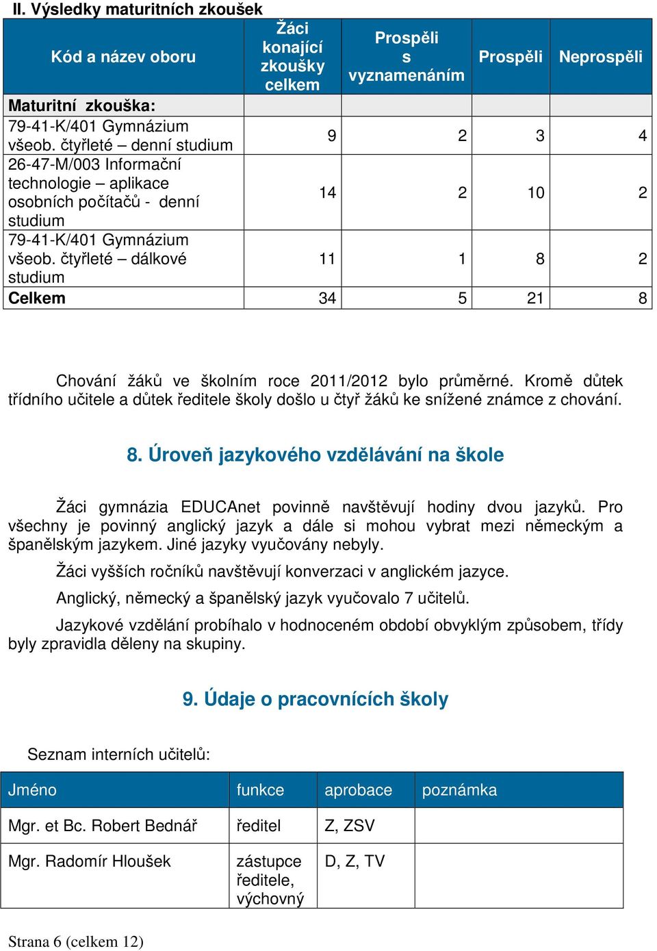 čtyřleté dálkové 11 1 8 2 studium Celkem 34 5 21 8 Chování žáků ve školním roce 2011/2012 bylo průměrné.