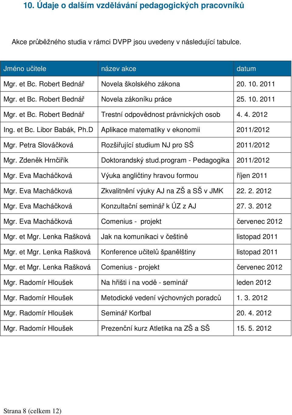 D Aplikace matematiky v ekonomii 2011/2012 Mgr. Petra Slováčková Rozšiřující studium NJ pro SŠ 2011/2012 Mgr. Zdeněk Hrnčiřík Doktorandský stud.program - Pedagogika 2011/2012 Mgr.