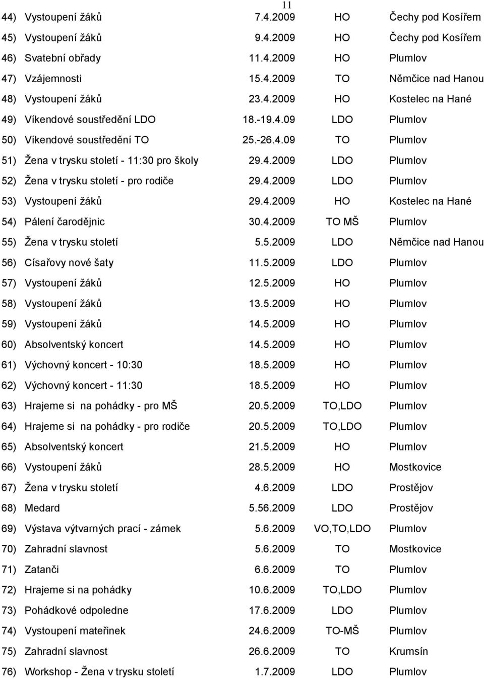 4.2009 LDO Plumlov 53) Vystoupení ţáků 29.4.2009 HO Kostelec na Hané 54) Pálení čarodějnic 30.4.2009 TO MŠ Plumlov 55) Ţena v trysku století 5.5.2009 LDO Němčice nad Hanou 56) Císařovy nové šaty 11.5.2009 LDO Plumlov 57) Vystoupení ţáků 12.