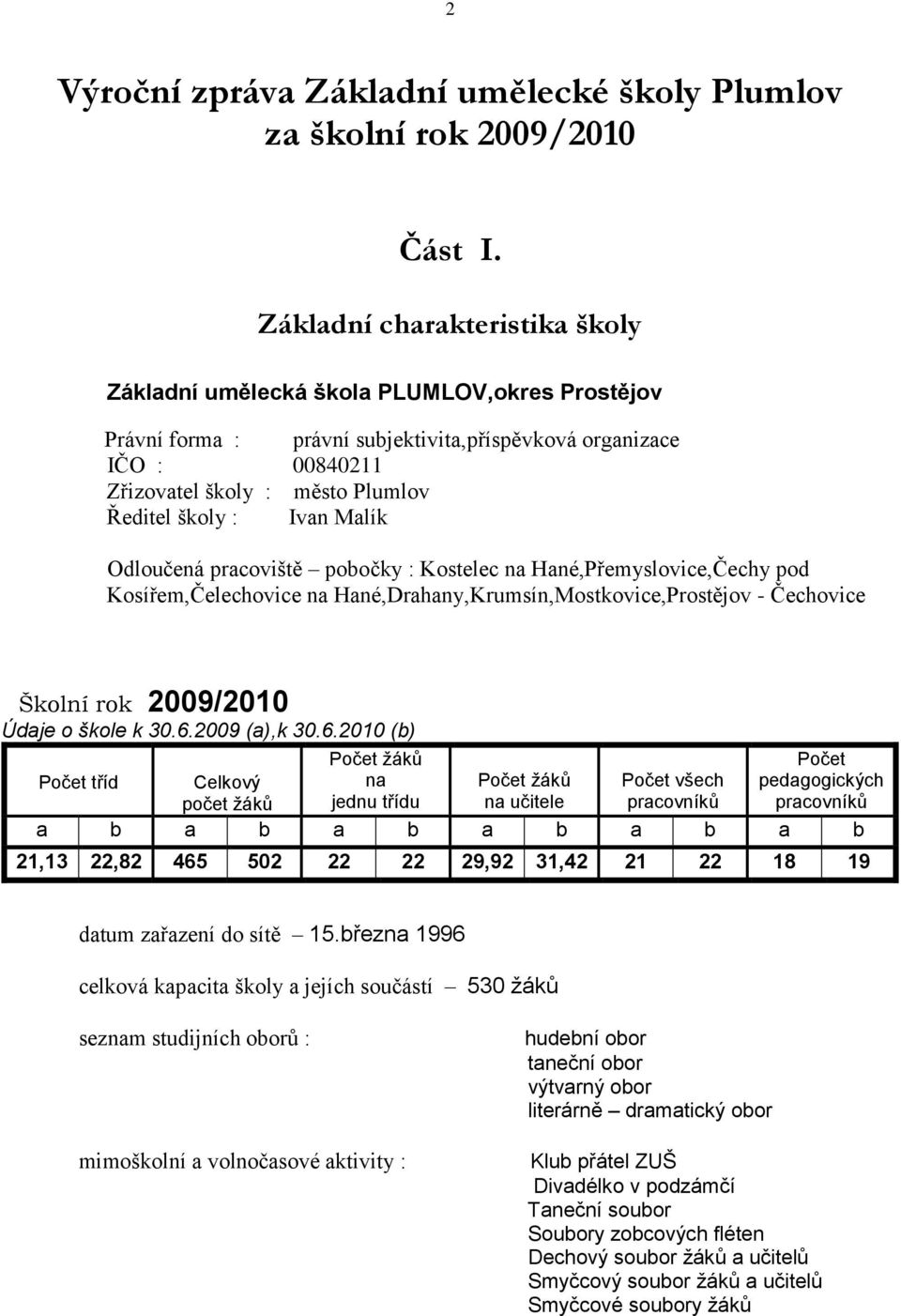 : Ivan Malík Odloučená pracoviště pobočky : Kostelec na Hané,Přemyslovice,Čechy pod Kosířem,Čelechovice na Hané,Drahany,Krumsín,Mostkovice,Prostějov - Čechovice Školní rok 2009/2010 Údaje o škole k