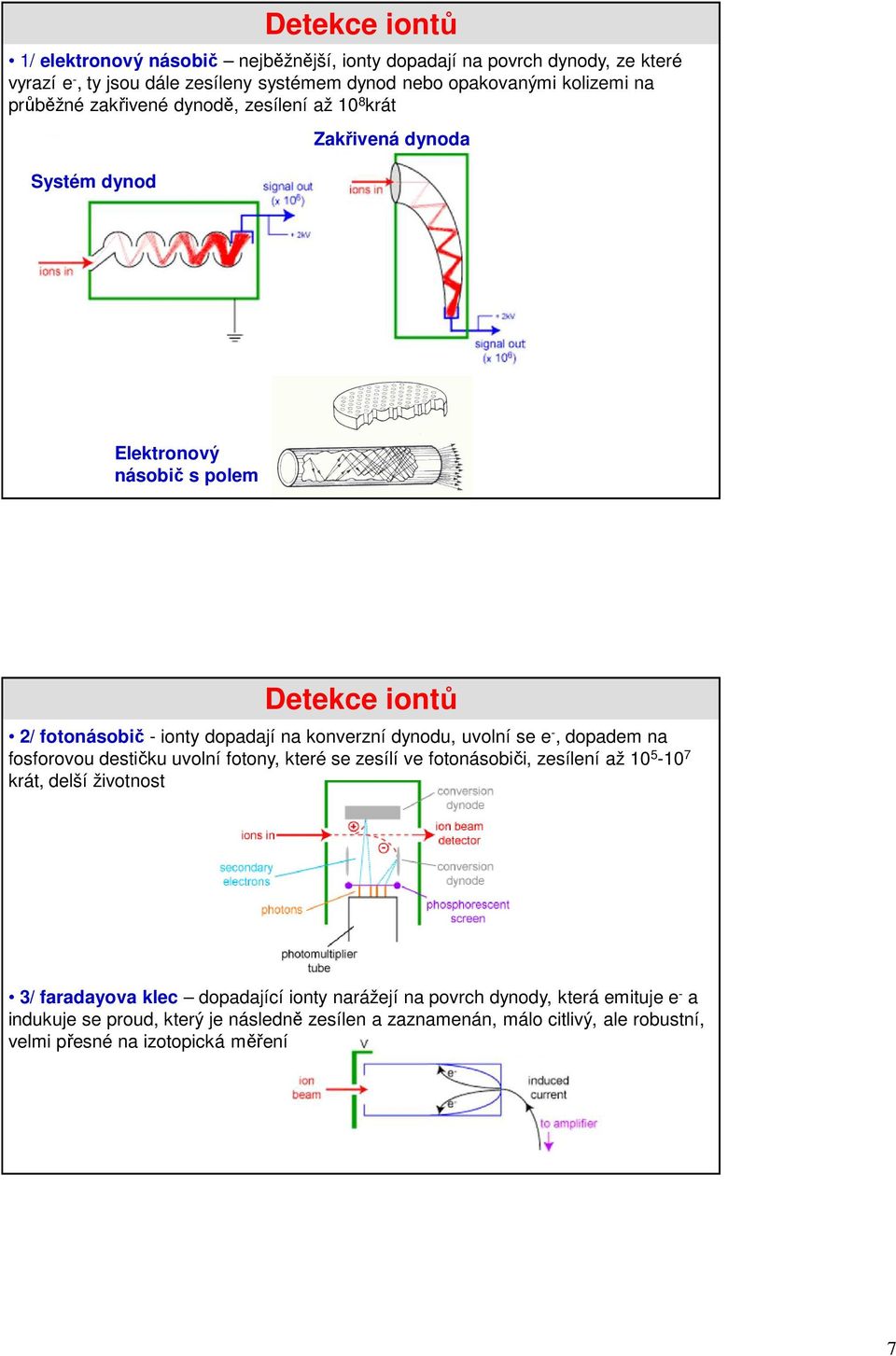 dynodu, uvolní se e -, dopadem na fosforovou destičku uvolní fotony, které se zesílí ve fotonásobiči, zesílení až 10 5-10 7 krát, delší životnost 3/ faradayova klec
