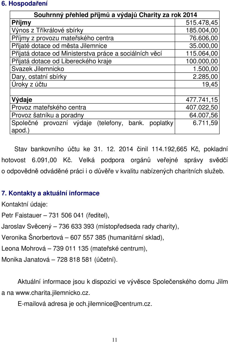 500,00 Dary, ostatní sbírky 2.285,00 Úroky z účtu 19,45 Výdaje 477.741,15 Provoz mateřského centra 407.022,50 Provoz šatníku a poradny 64.007,56 Společné provozní výdaje (telefony, bank. poplatky 6.