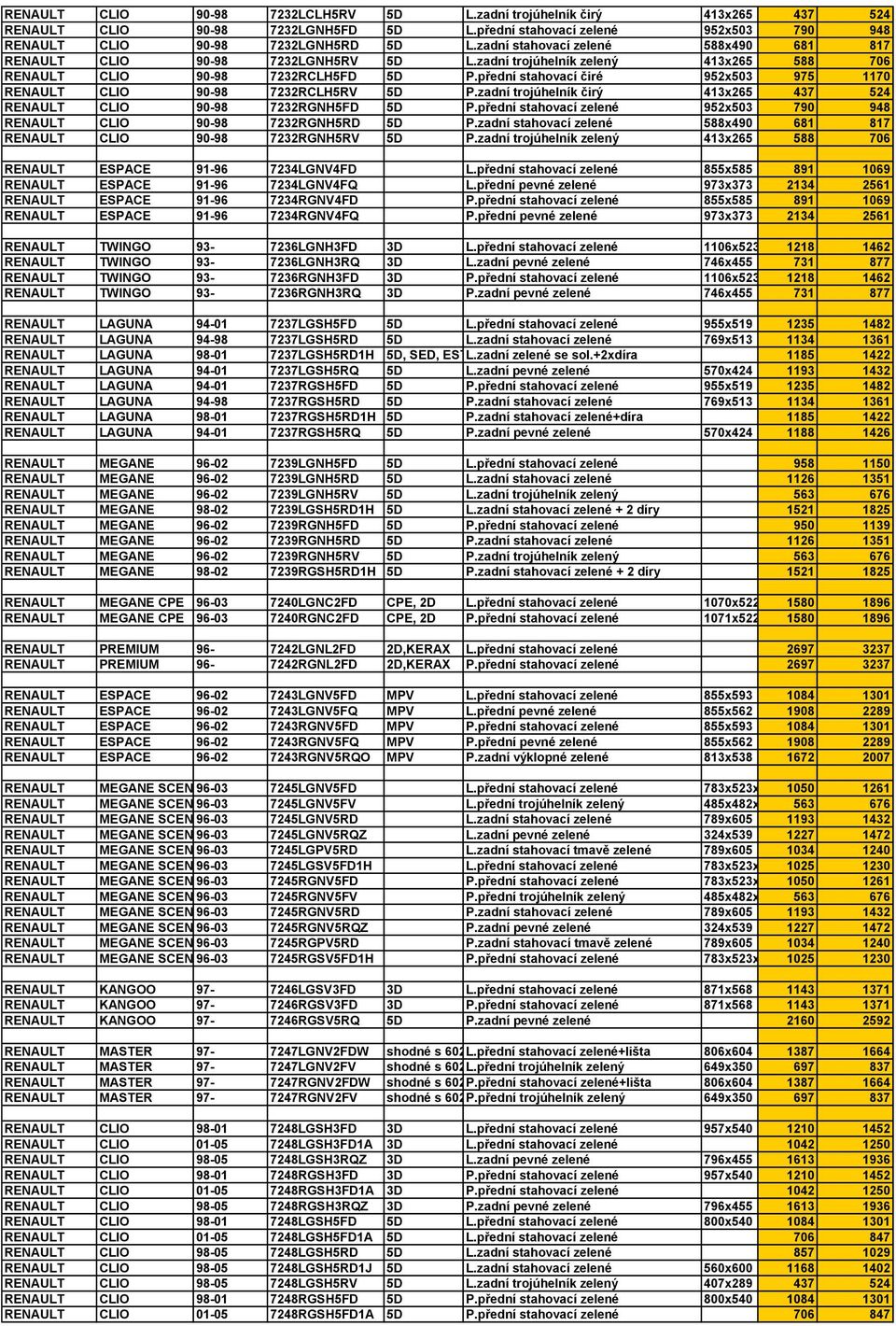 přední stahovací čiré 952x503 975 1170 RENAULT CLIO 90-98 7232RCLH5RV 5D P.zadní trojúhelník čirý 413x265 437 524 RENAULT CLIO 90-98 7232RGNH5FD 5D P.