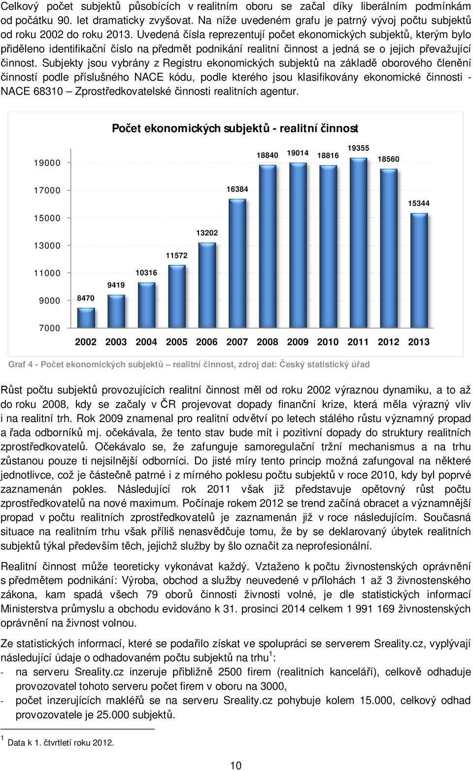 Uvedená čísla reprezentují počet ekonomických subjektů, kterým bylo přiděleno identifikační číslo na předmět podnikání realitní činnost a jedná se o jejich převažující činnost.