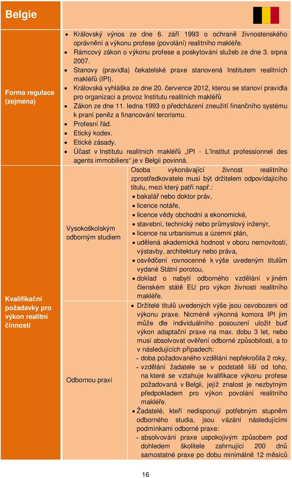 Stanovy (pravidla) čekatelské praxe stanovená Institutem realitních makléřů (IPI). Královská vyhláška ze dne 20.