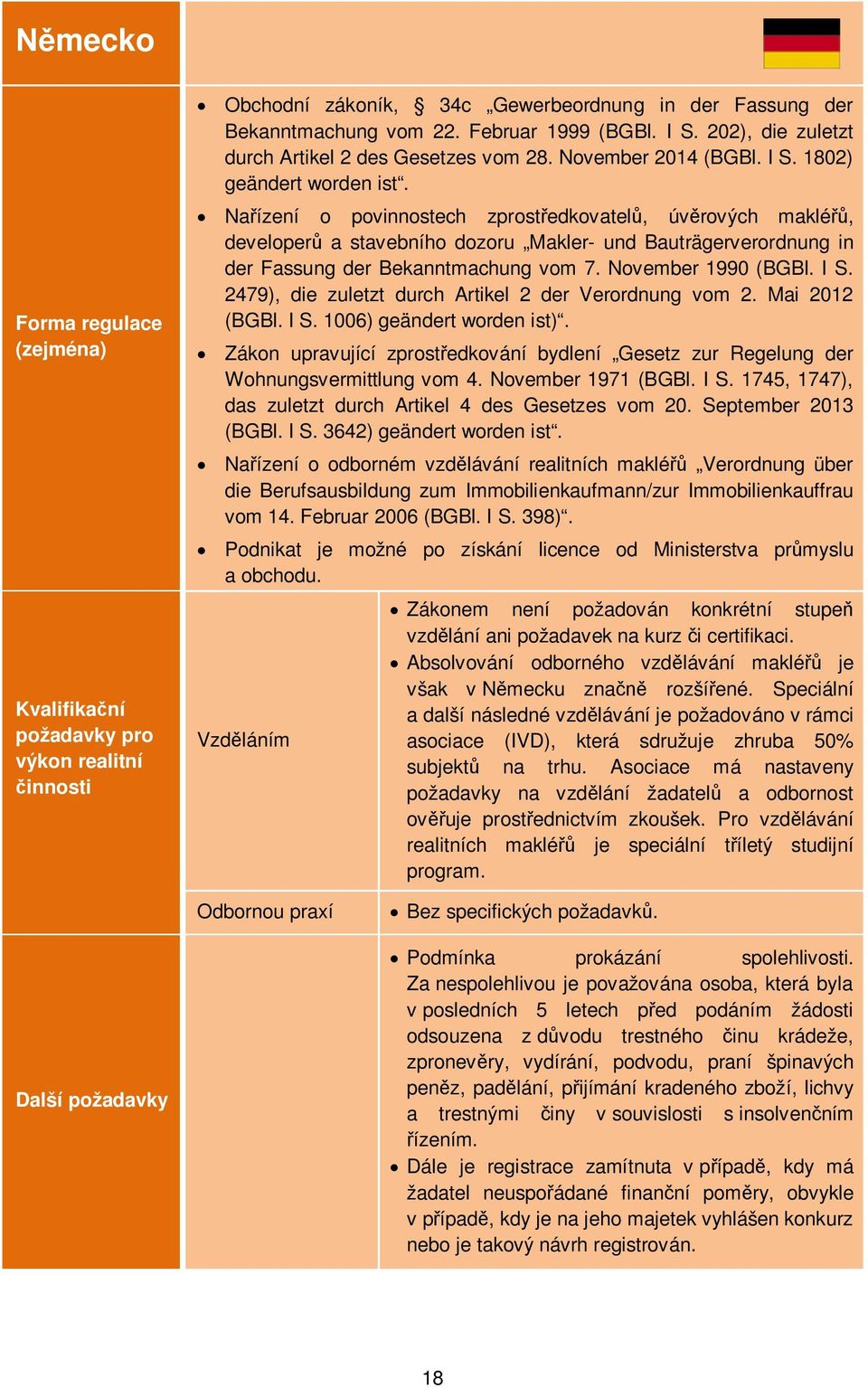 Nařízení o povinnostech zprostředkovatelů, úvěrových makléřů, developerů a stavebního dozoru Makler- und Bauträgerverordnung in der Fassung der Bekanntmachung vom 7. November 1990 (BGBl. I S.