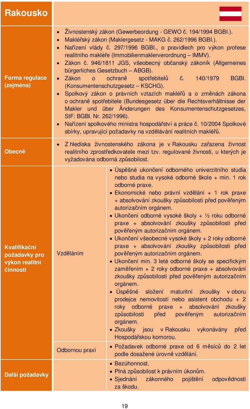 Zákon o ochraně spotřebitelů č. 140/1979 BGBI. (Konsumentenschutzgesetz KSCHG).