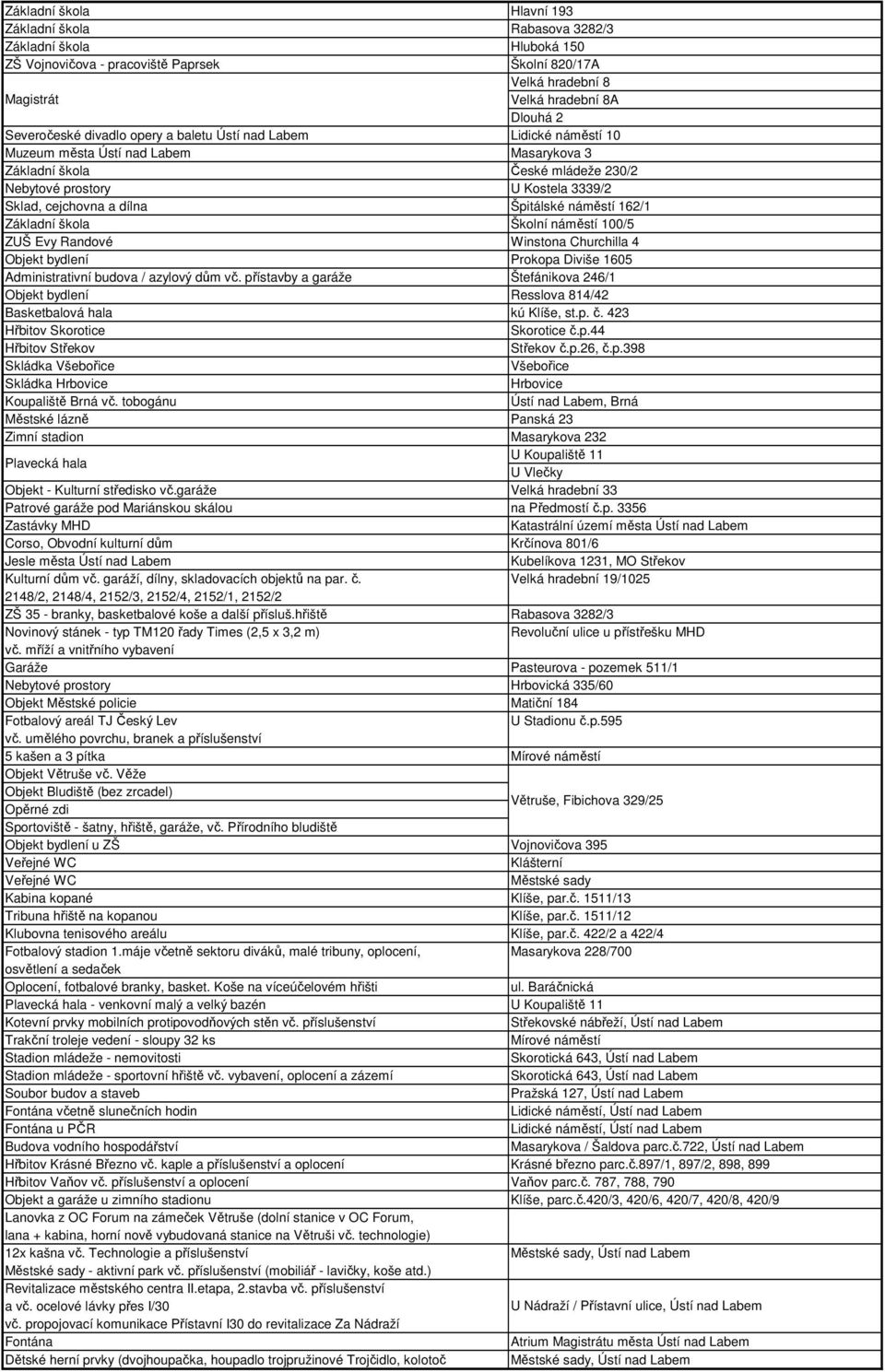 Špitálské náměstí 162/1 Základní škola Školní náměstí 100/5 ZUŠ Evy Randové Winstona Churchilla 4 Objekt bydlení Prokopa Diviše 1605 Administrativní budova / azylový dům vč.