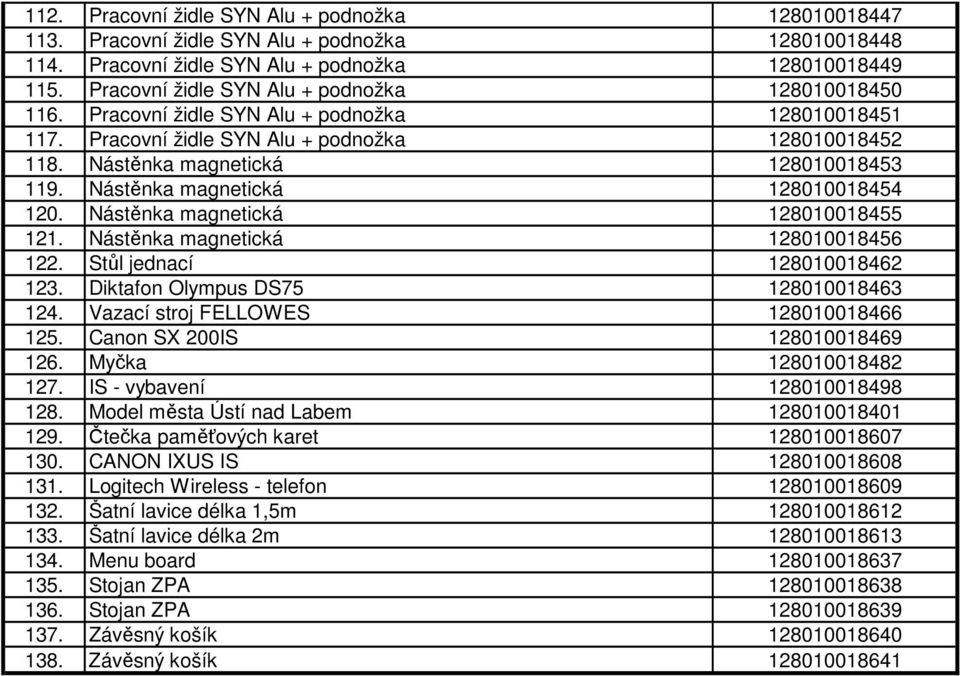 Nástěnka magnetická 128010018454 120. Nástěnka magnetická 128010018455 121. Nástěnka magnetická 128010018456 122. Stůl jednací 128010018462 123. Diktafon Olympus DS75 128010018463 124.