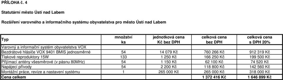 bez DPH s DPH 20% Varovný a informační systém obyvatelstva VOX Bezdrátové hlásiče VOX 9401 BMIS jedsměrné 54 14 079 Kč 760 266 Kč 912 319 Kč Tlakové