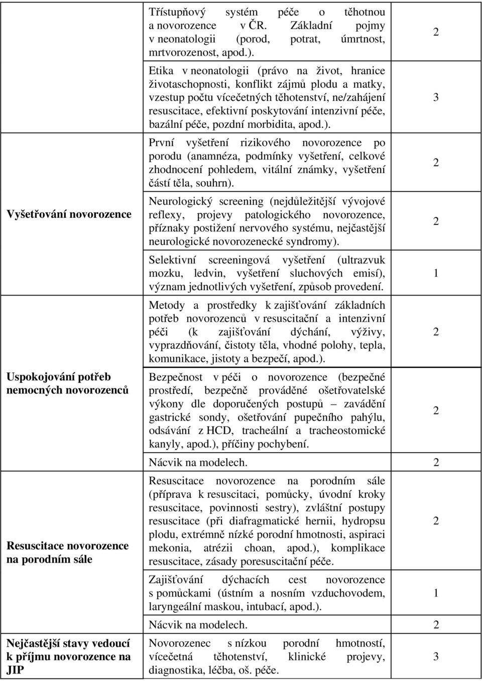 Etika v neonatologii (právo na život, hranice životaschopnosti, konflikt zájmů plodu a matky, vzestup počtu vícečetných těhotenství, ne/zahájení resuscitace, efektivní poskytování intenzivní péče,