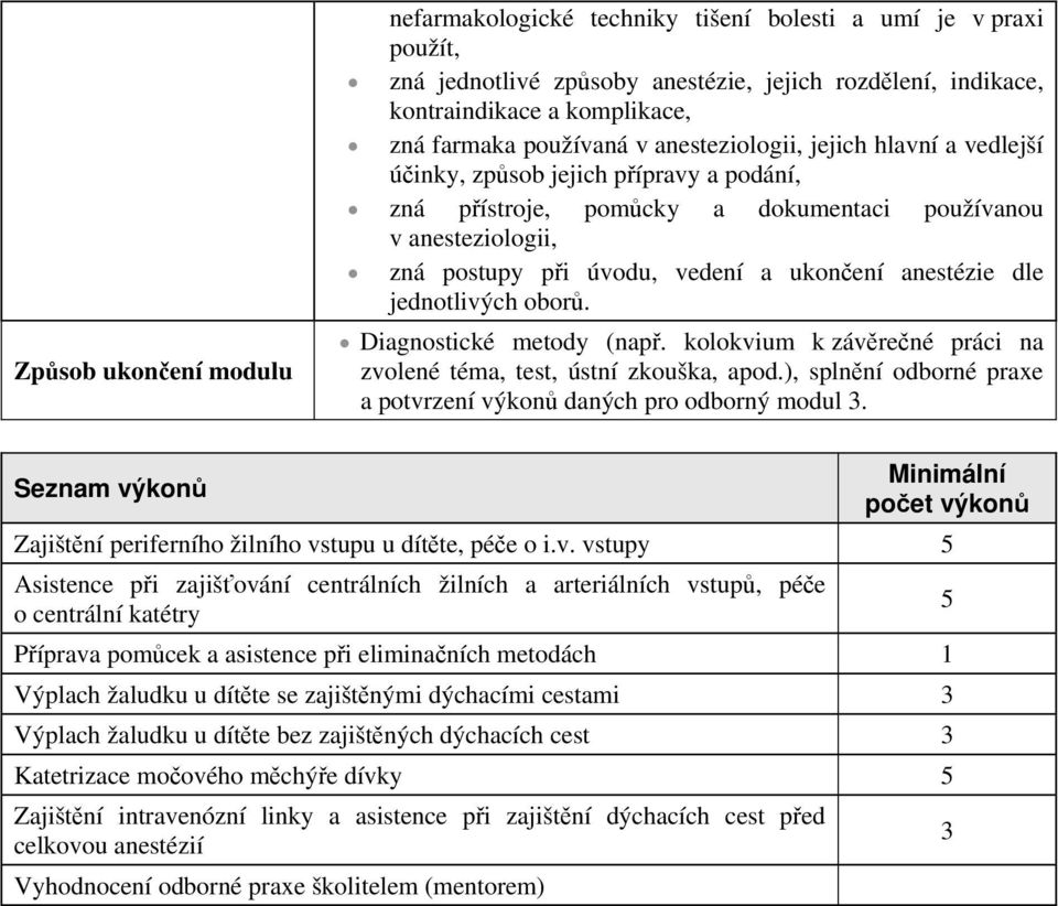 anestézie dle jednotlivých oborů. Diagnostické metody (např. kolokvium k závěrečné práci na zvolené téma, test, ústní zkouška, apod.