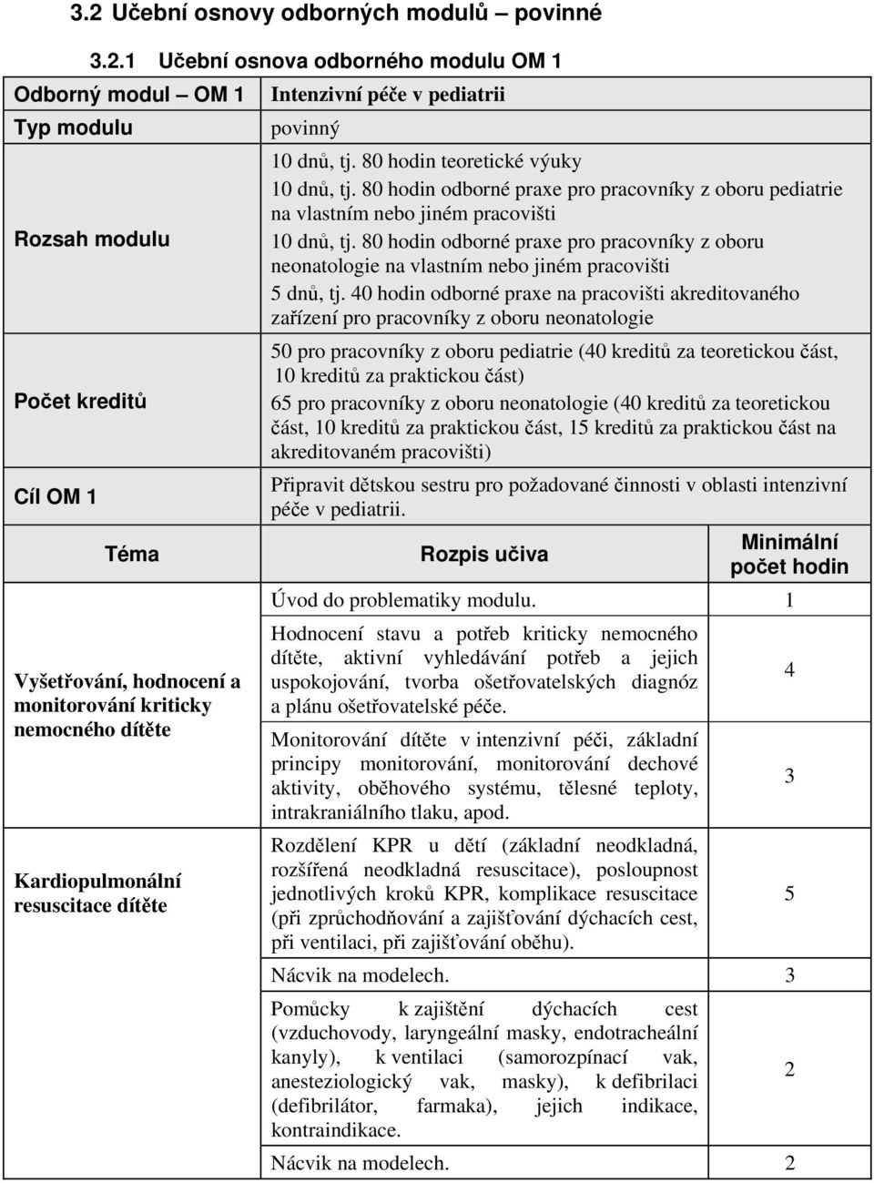 dítte Intenzivní pée v pediatrii povinný 10 dnů, tj. 80 hodin teoretické výuky 10 dnů, tj. 80 hodin odborné praxe pro pracovníky z oboru pediatrie na vlastním nebo jiném pracovišti 10 dnů, tj.