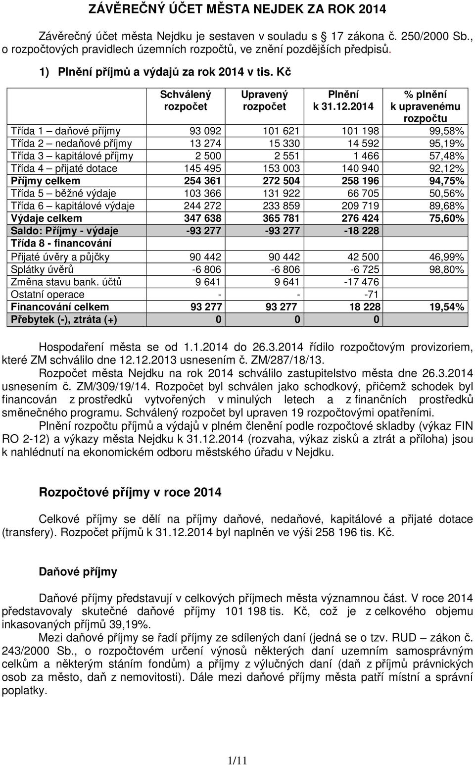 2014 % plnění k upravenému rozpočtu Třída 1 daňové příjmy 93 092 101 621 101 198 99,58% Třída 2 nedaňové příjmy 13 274 15 330 14 592 95,19% Třída 3 kapitálové příjmy 2 500 2 551 1 466 57,48% Třída 4