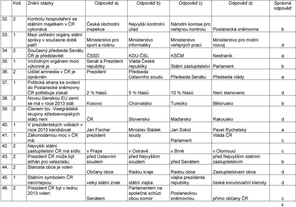 veřejných prací Ministerstvo pro místní rozvoj ČR je přestavitel ČSSD KDU-ČSL KSČM Nestraník a 35.