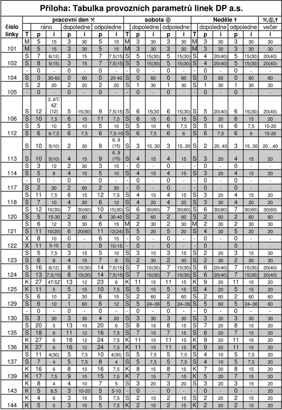 6(12) 3 15 7 7,5(15) S 5 15(30) 5 15(30) S 4 20(40) 5 15(30) 20(40) S 8 5(15) 3 15 7 7,5(15) S 5 15(30) 5 15(30) S 4 20(40) 5 15(30) 20(40) S 0 30-60 0 60 0 20-40 S 0 60 0 60 S 0 60 0 60 60 S 2 20 2