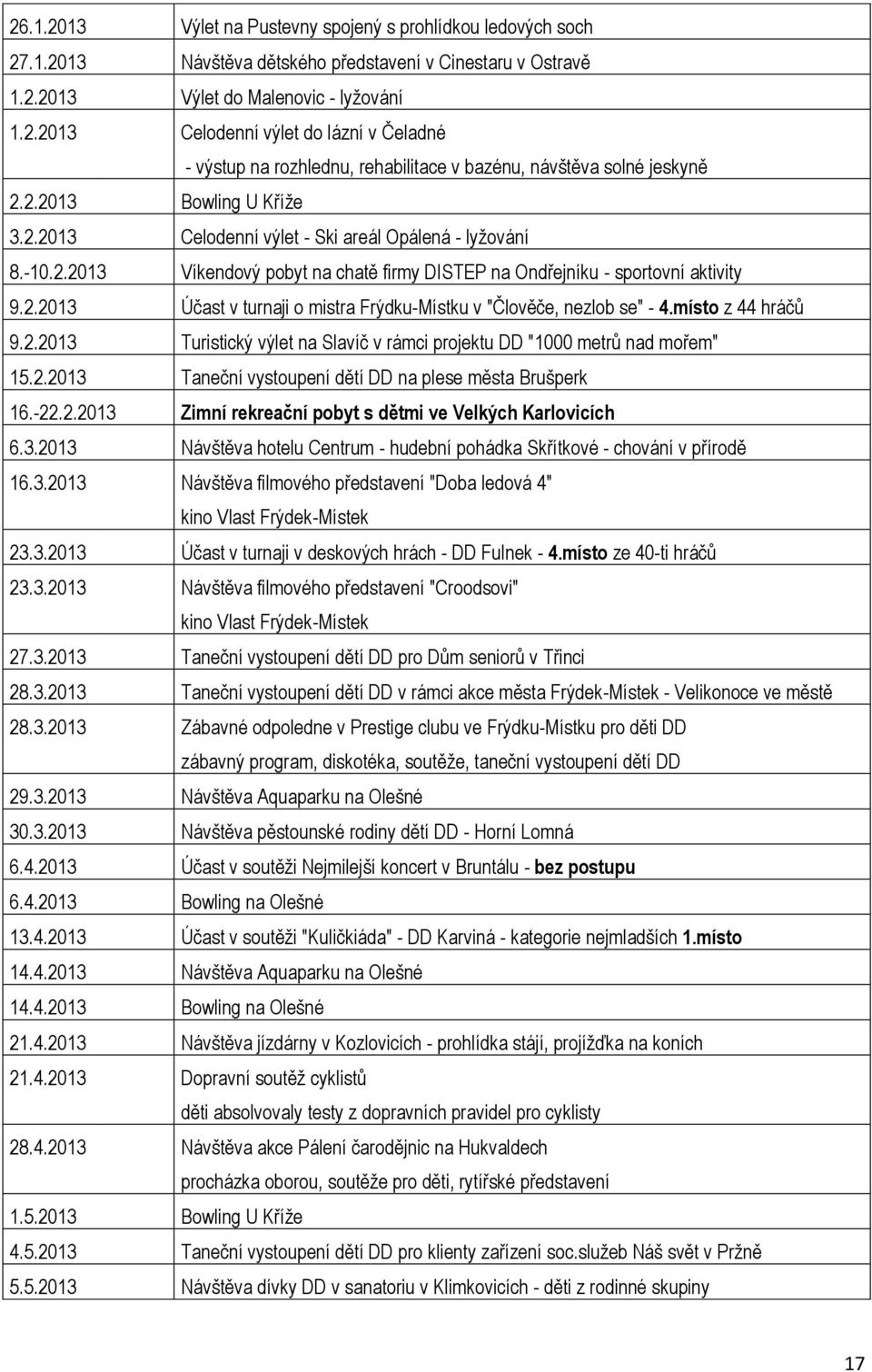 místo z 44 hráčů 9.2.2013 Turistický výlet na Slavíč v rámci projektu DD "1000 metrů nad mořem" 15.2.2013 Taneční vystoupení dětí DD na plese města Brušperk 16.-22.2.2013 Zimní rekreační pobyt s dětmi ve Velkých Karlovicích 6.