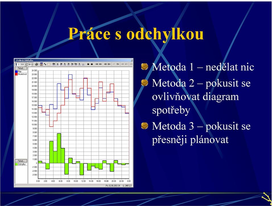 se ovlivňovat diagram spotřeby